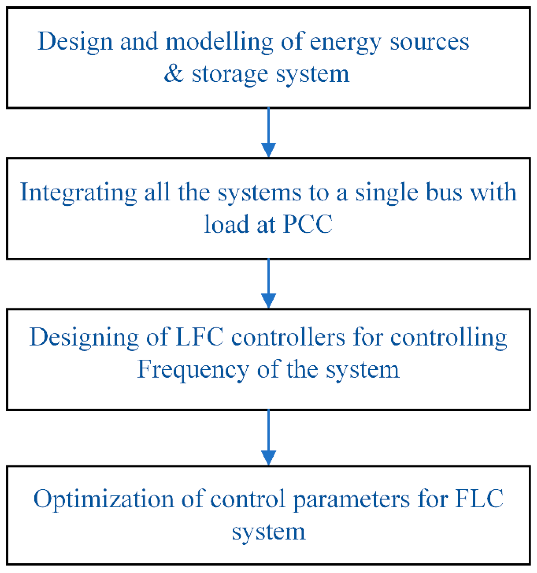 Energies 15 02199 g001
