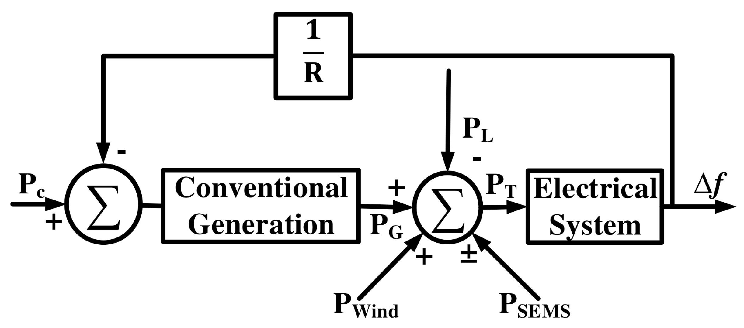 Energies 15 02199 g002