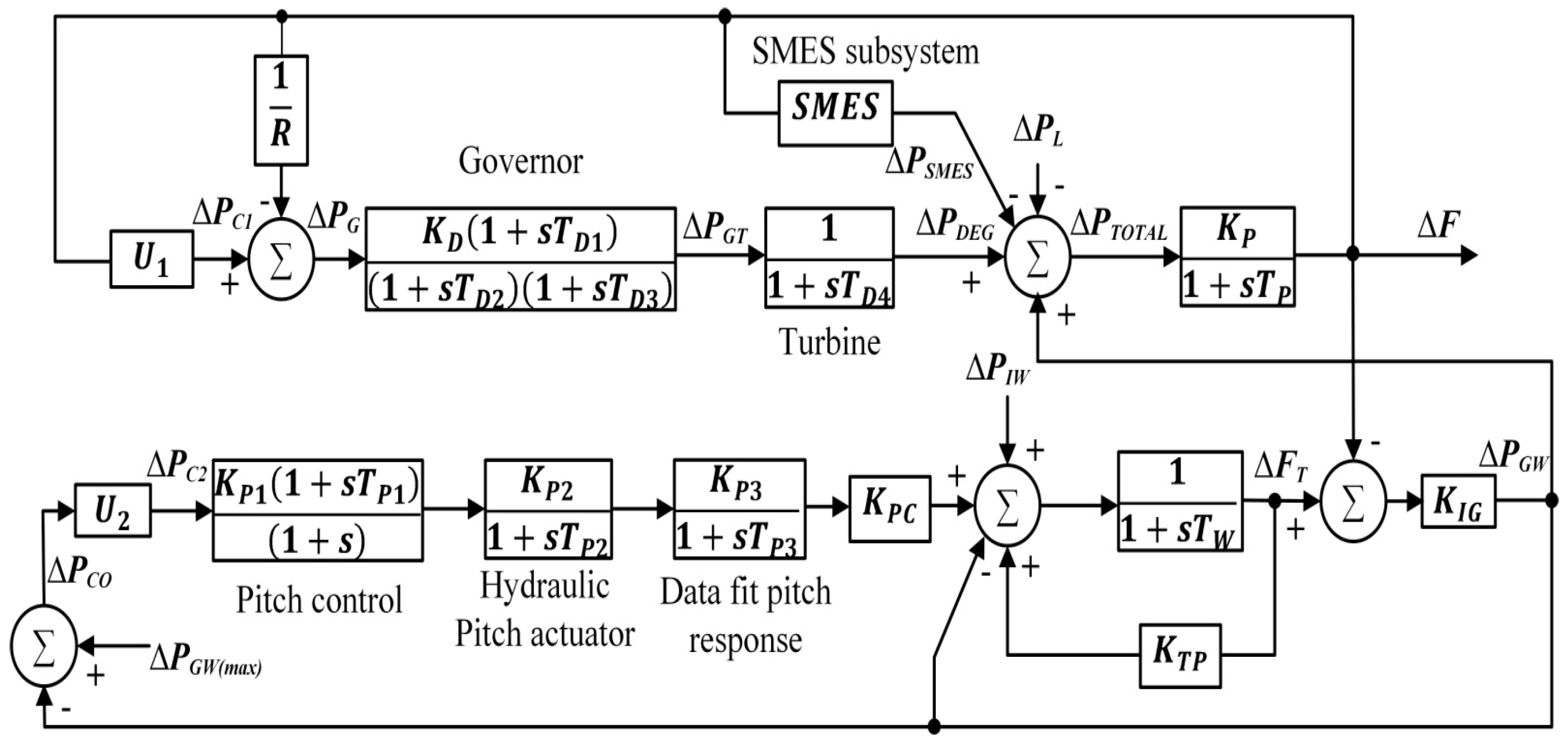 Energies 15 02199 g003