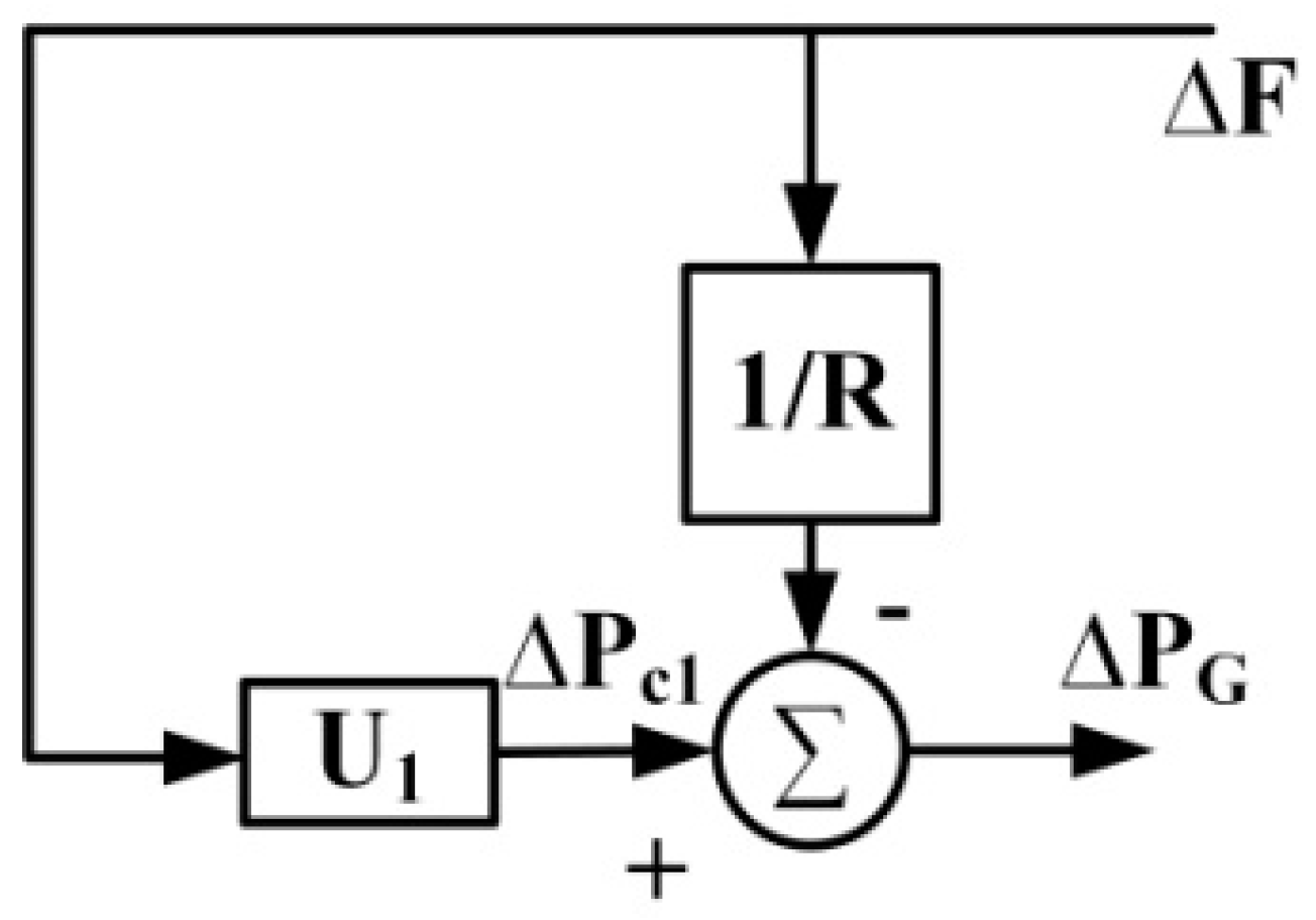 Energies 15 02199 g004