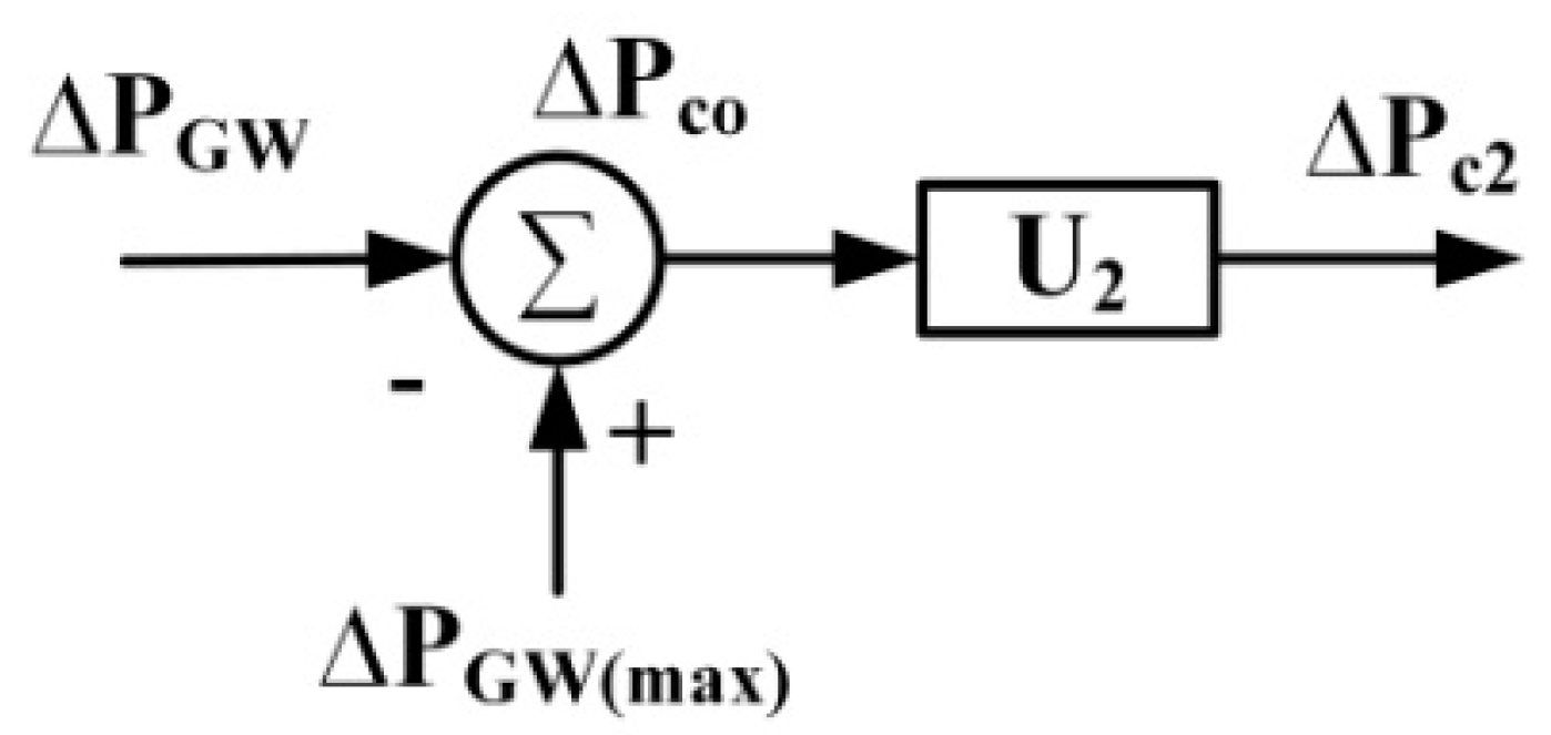 Energies 15 02199 g005