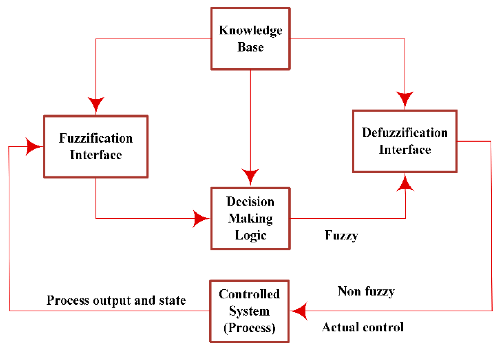 Energies 15 02199 g007