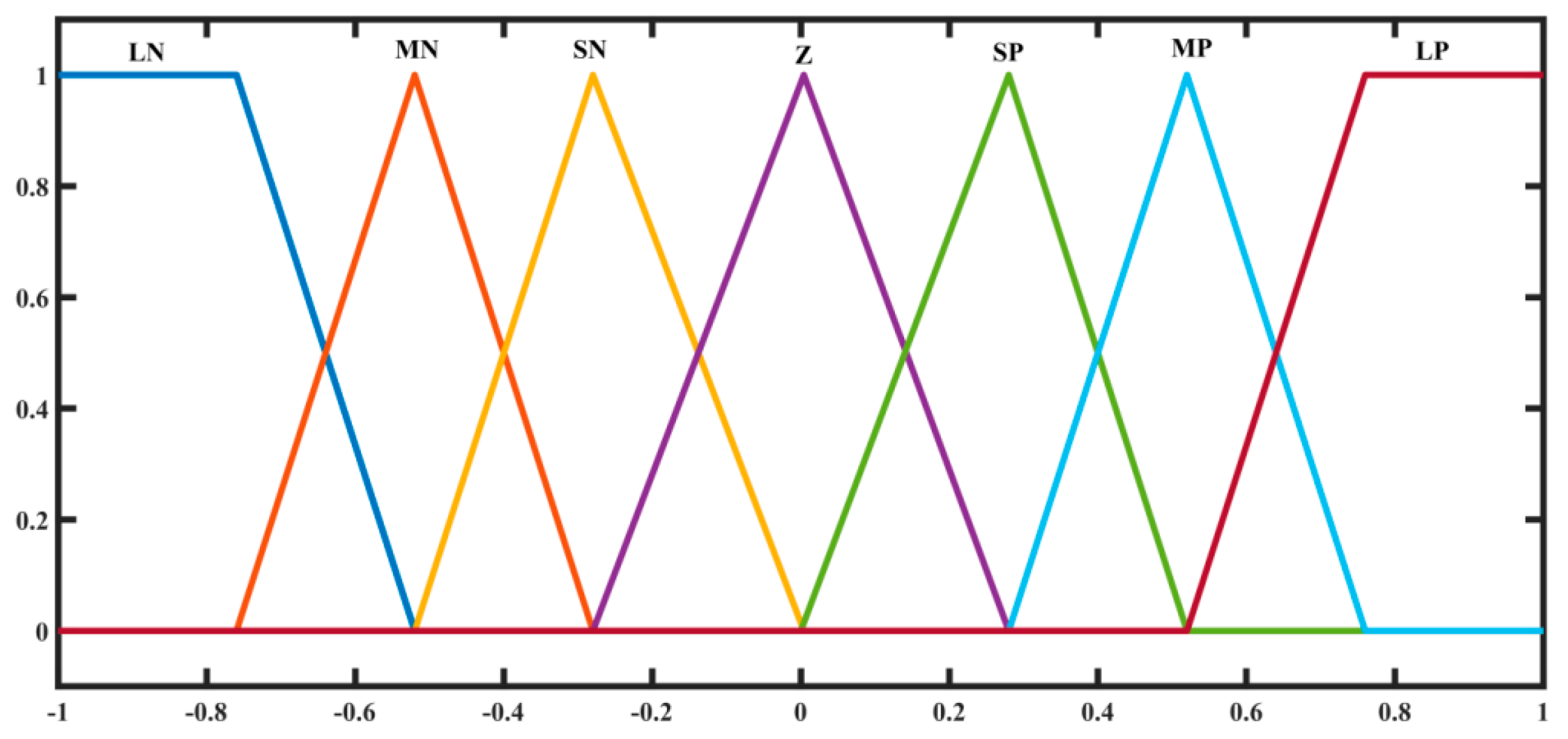 Energies 15 02199 g008