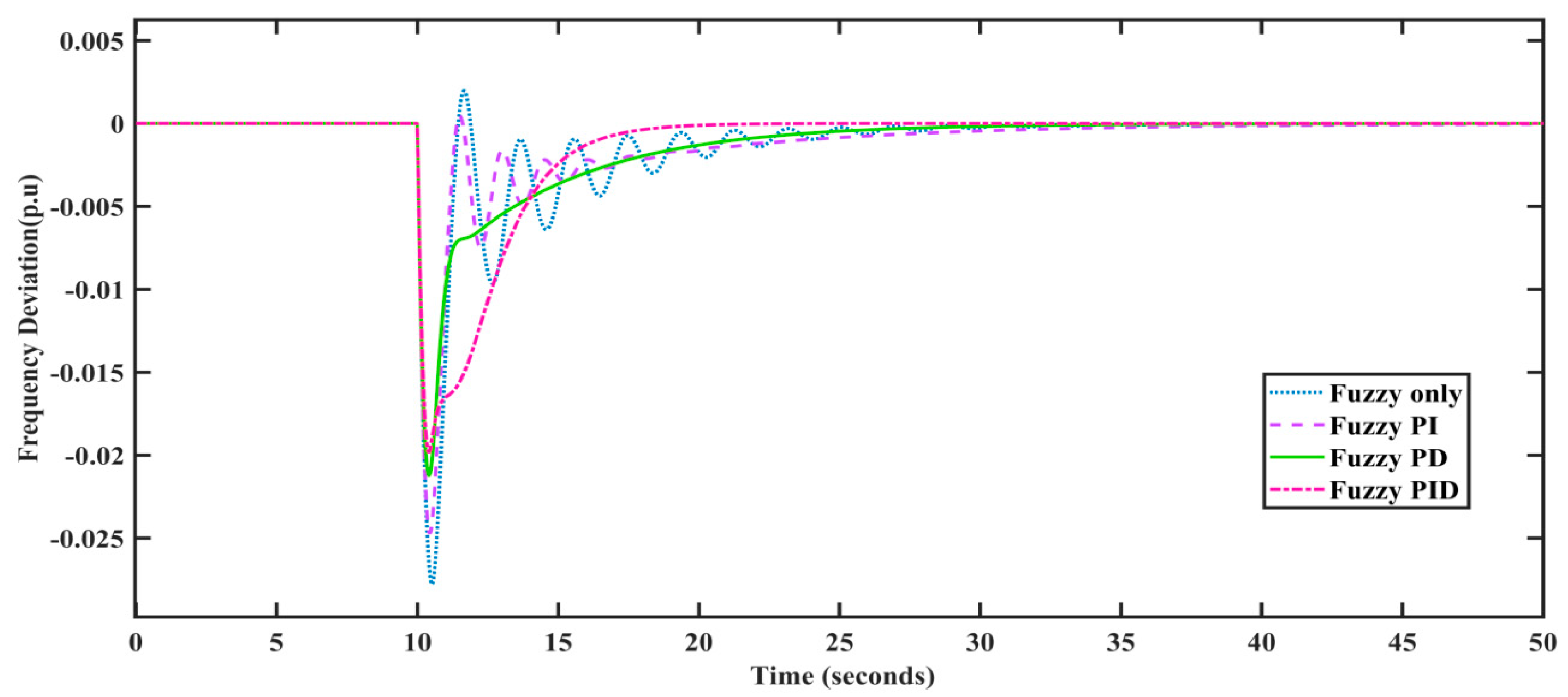 Energies 15 02199 g011