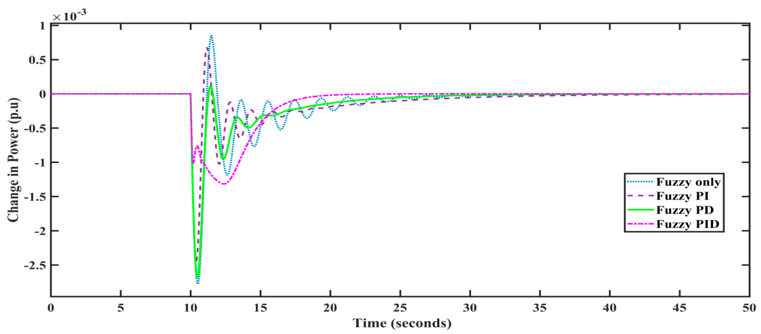 Energies 15 02199 g012