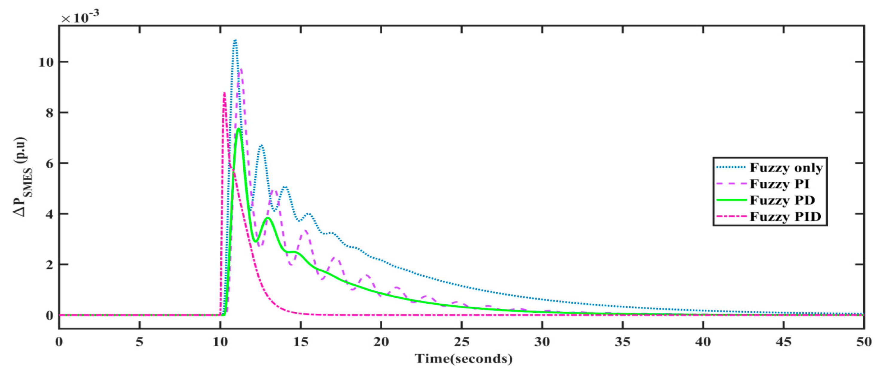 Energies 15 02199 g013