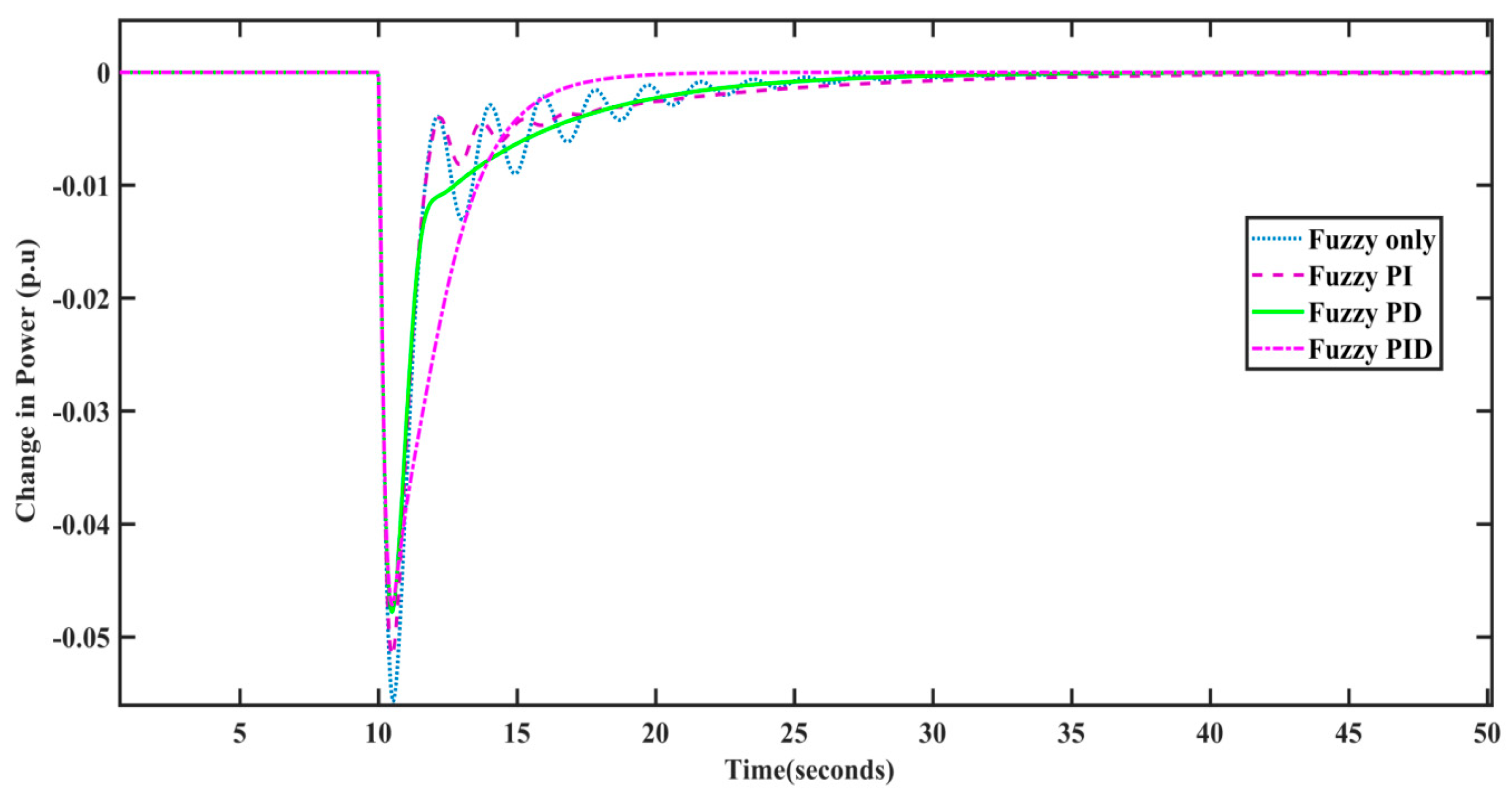 Energies 15 02199 g015