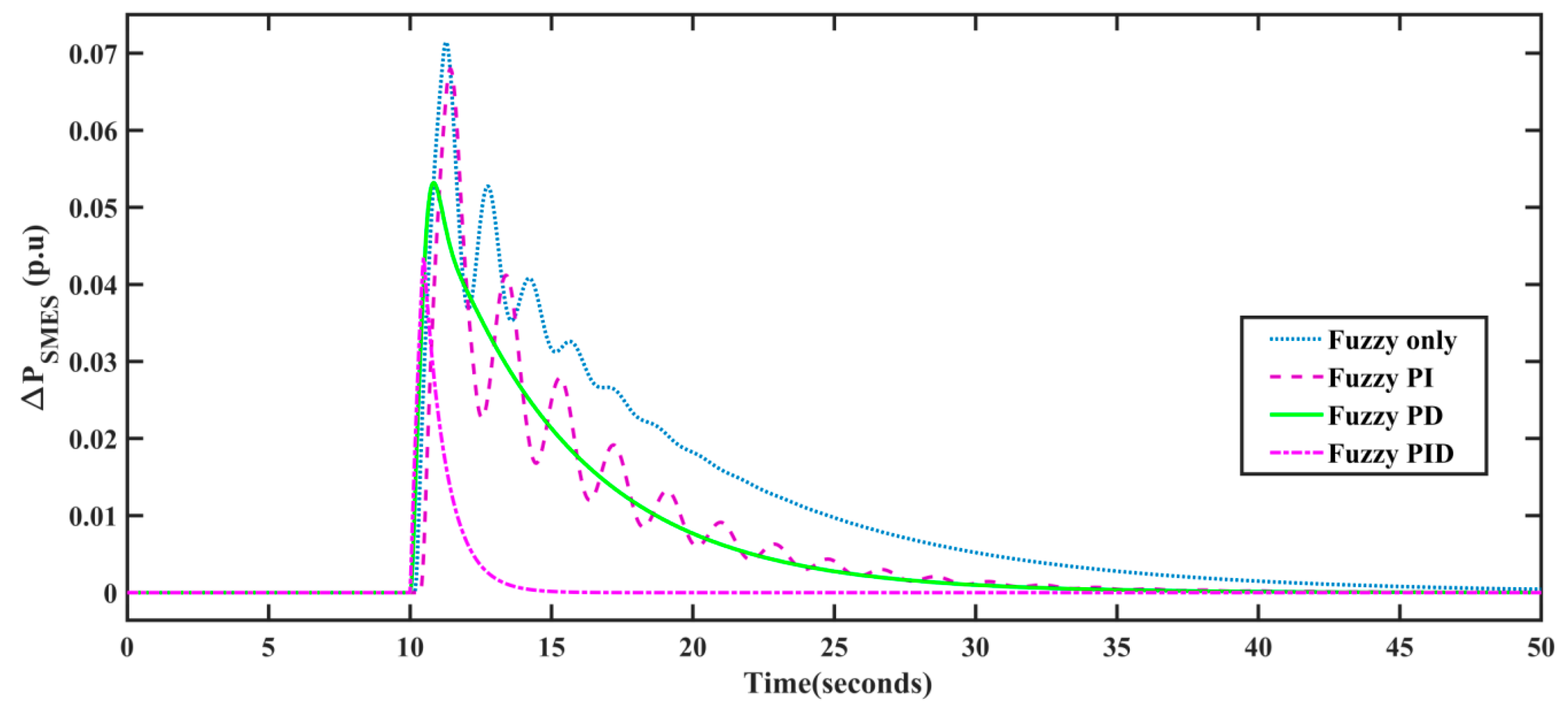 Energies 15 02199 g016