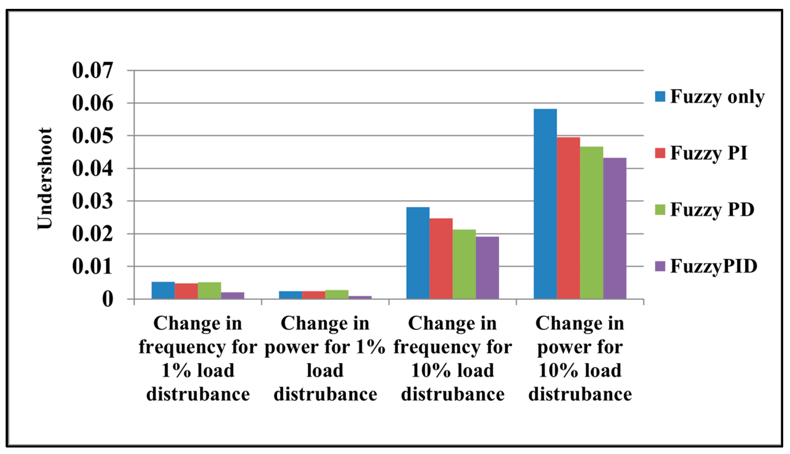 Energies 15 02199 g018