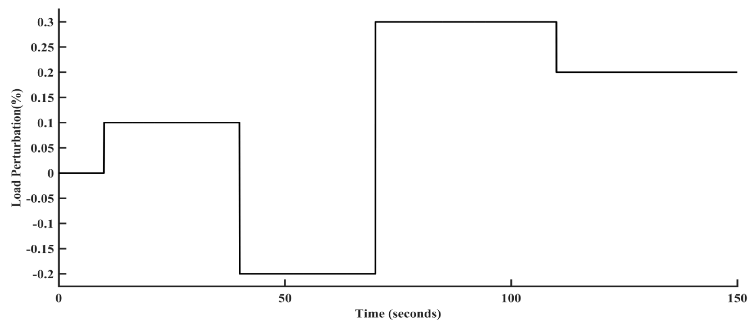 Energies 15 02199 g020