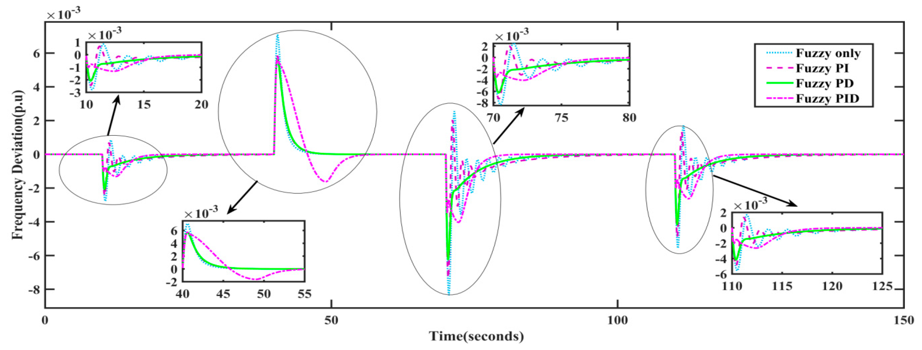 Energies 15 02199 g021