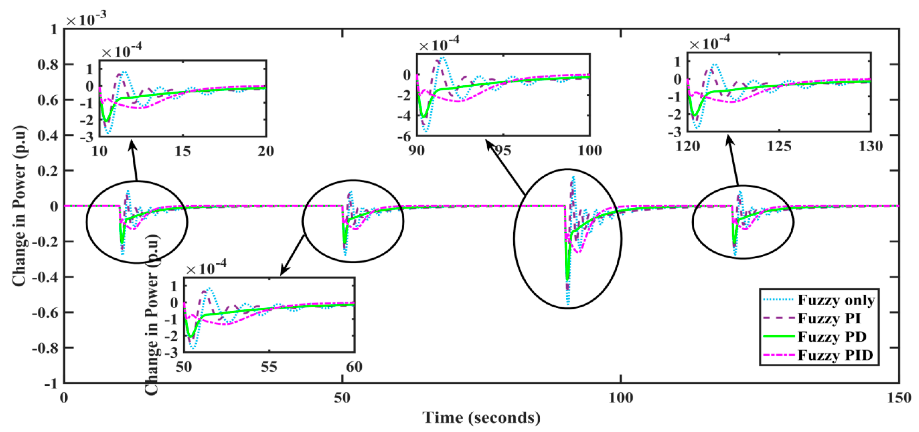 Energies 15 02199 g022