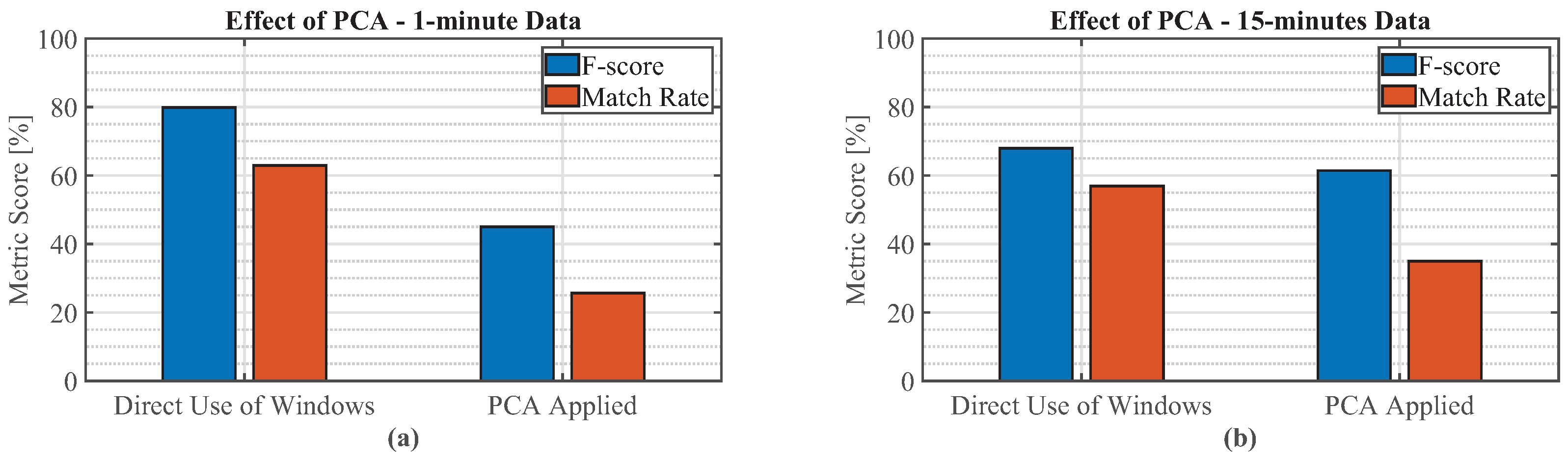 Energies 15 02200 g002