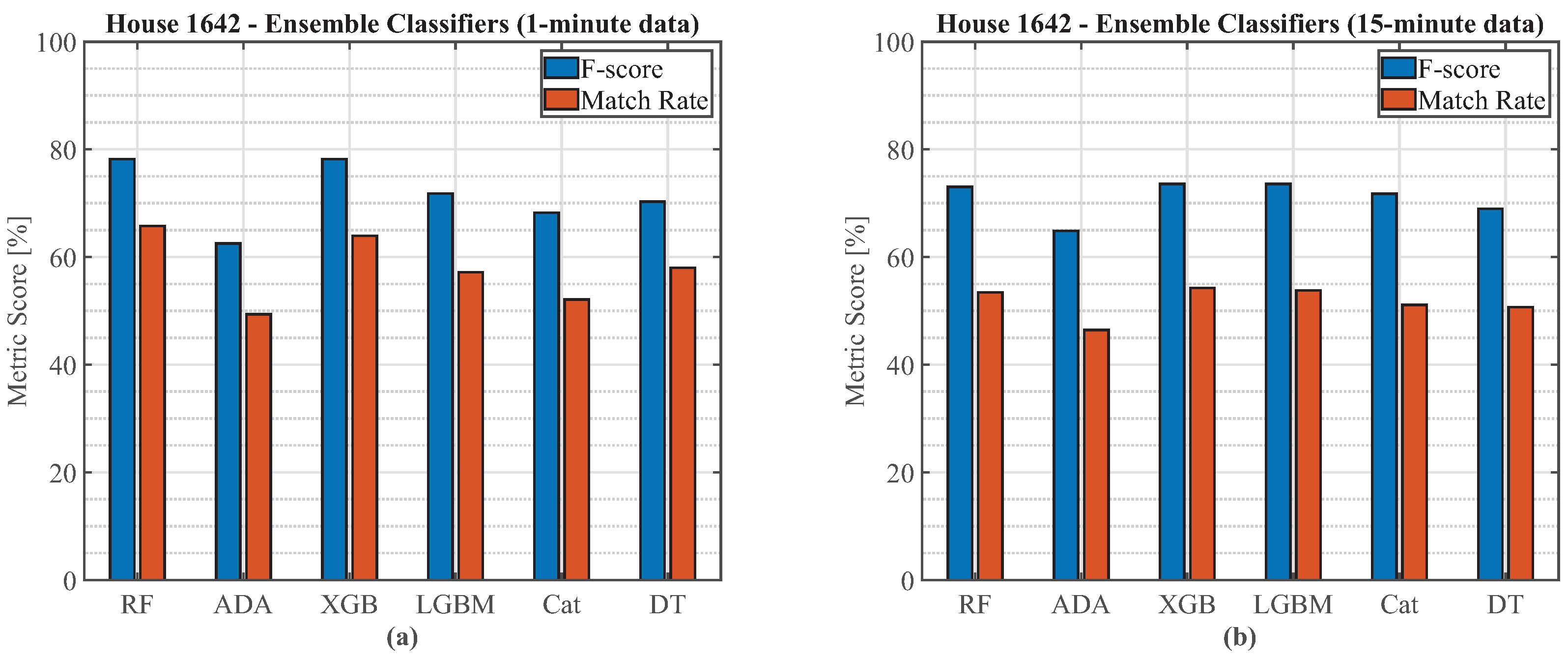 Energies 15 02200 g003