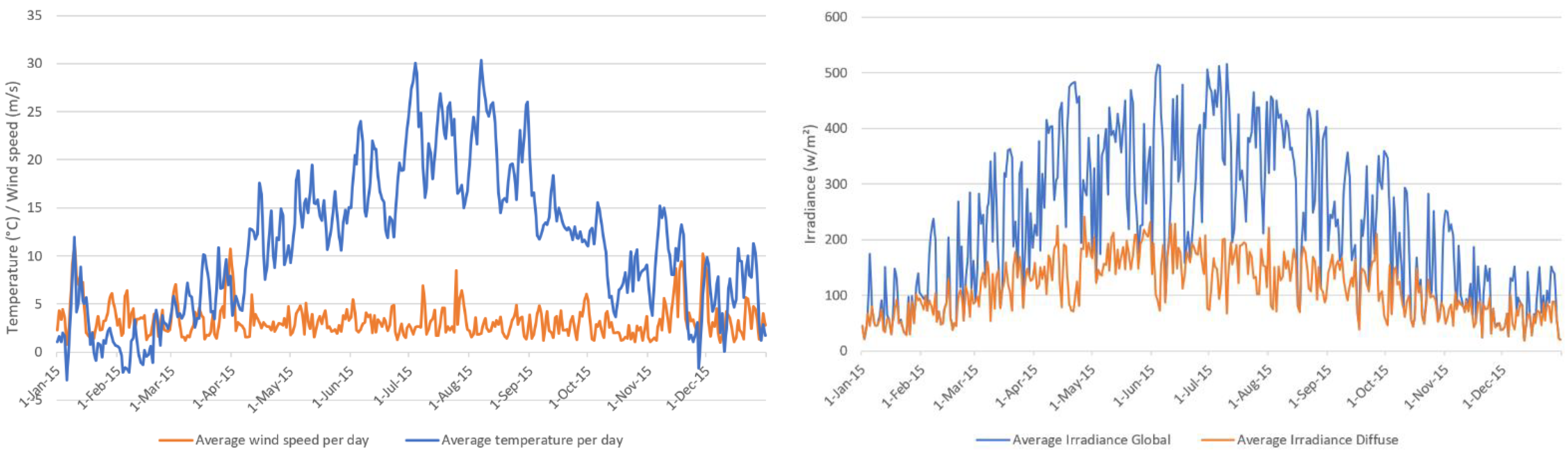 Energies 15 02201 g001 550