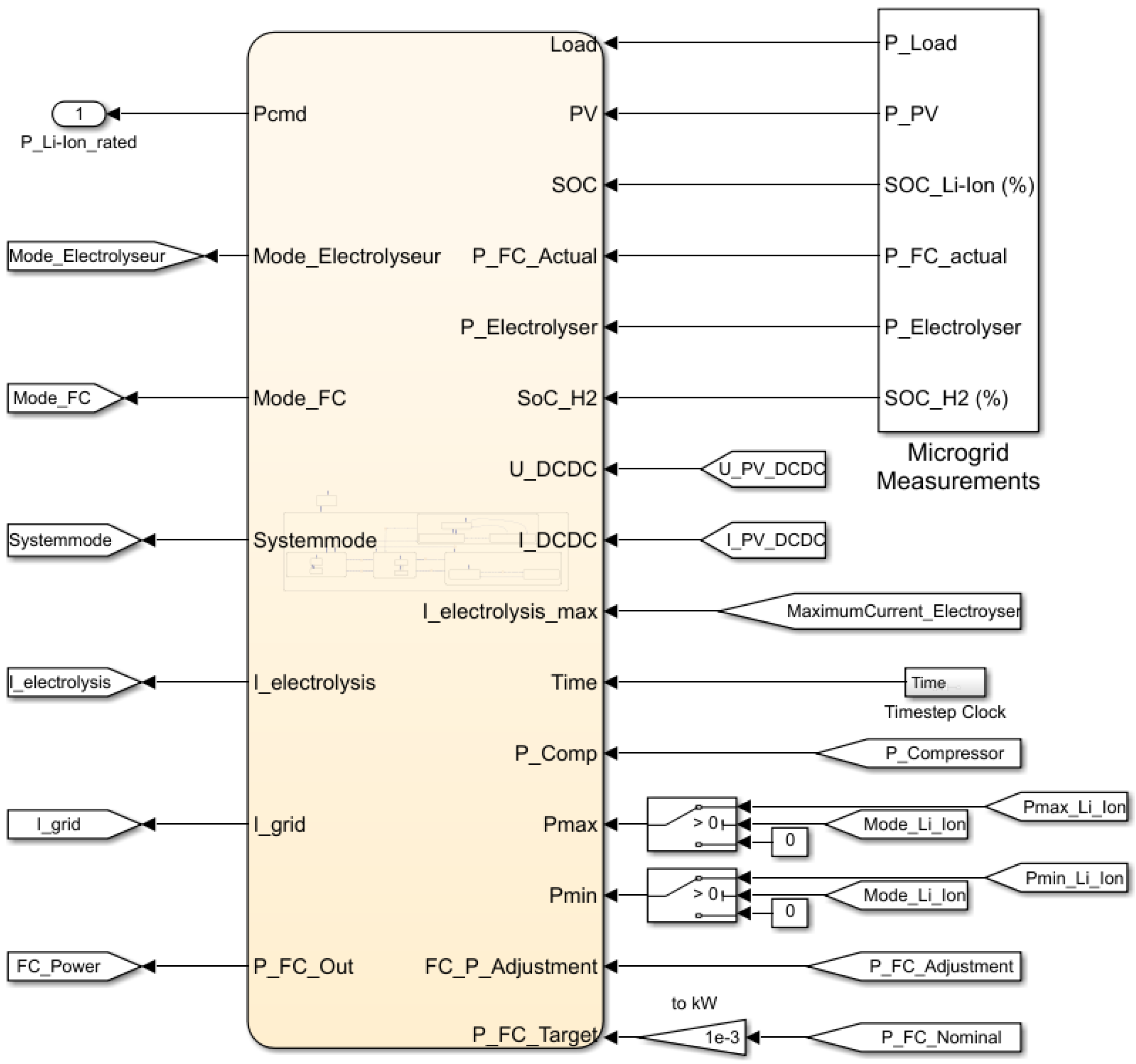 Energies 15 02201 g004 550