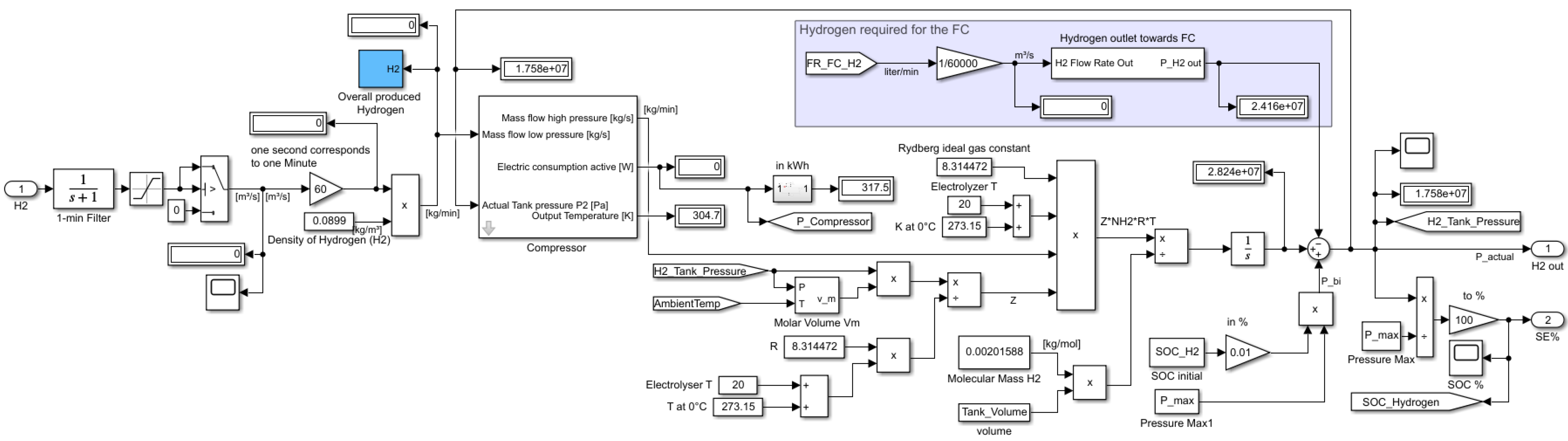 Energies Free FullText Hybrid Energy System Model in Matlab