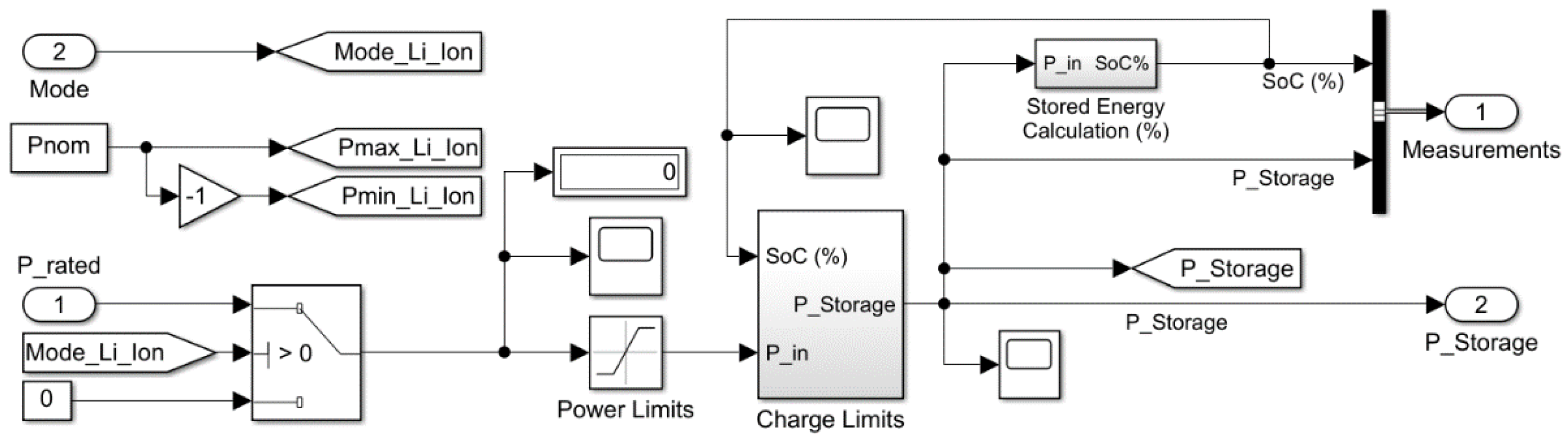 Energies 15 02201 g009 550