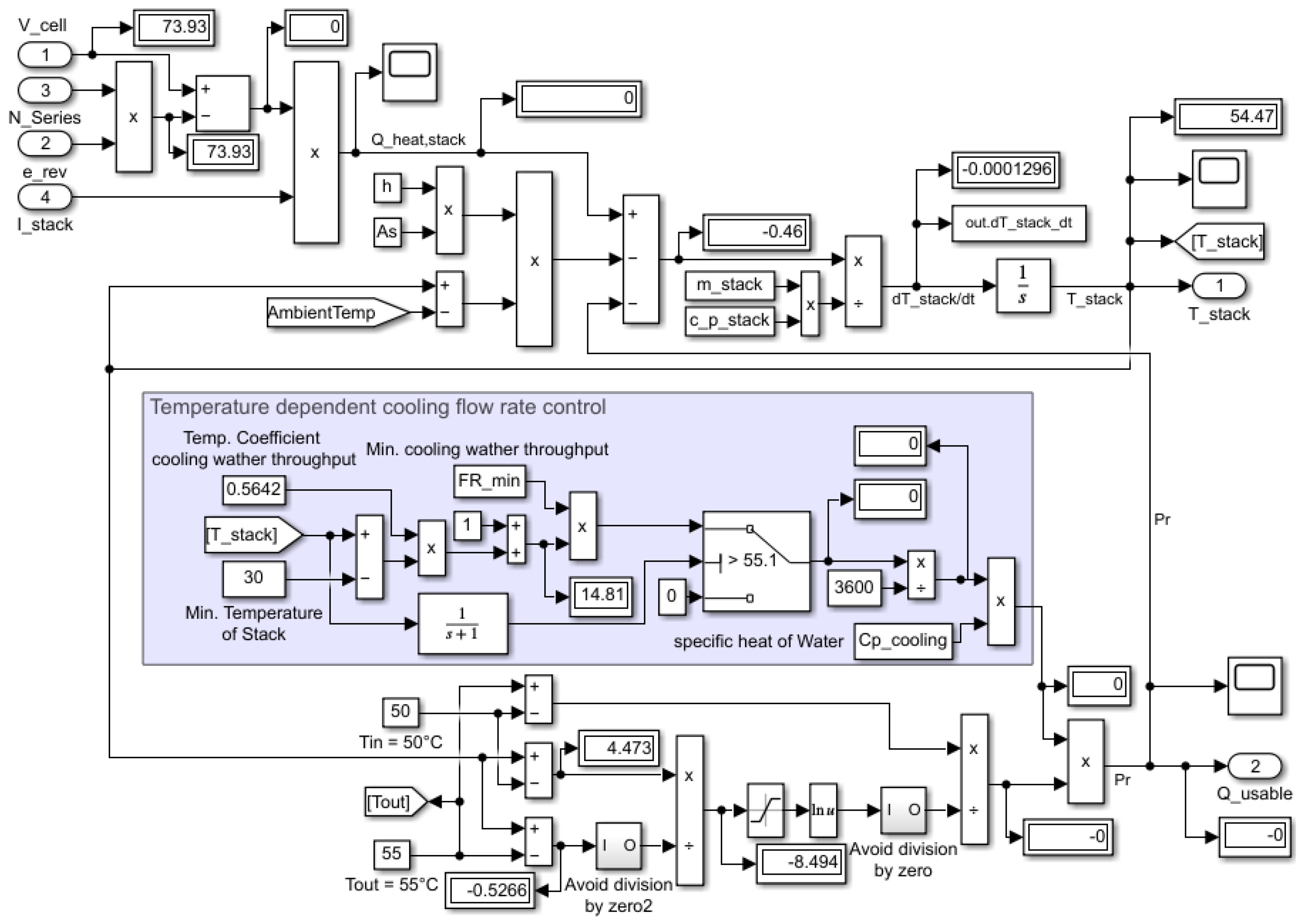 Energies Free FullText Hybrid Energy System Model in Matlab