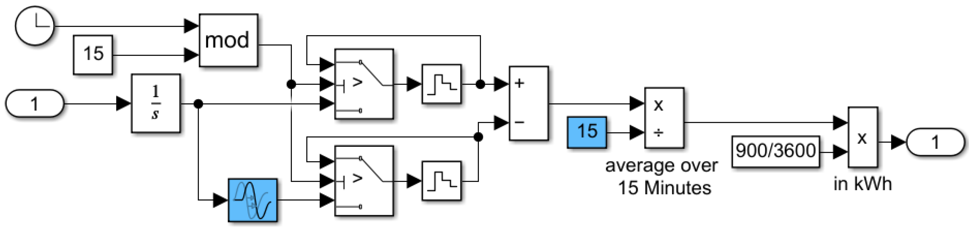 Energies 15 02201 g011 550