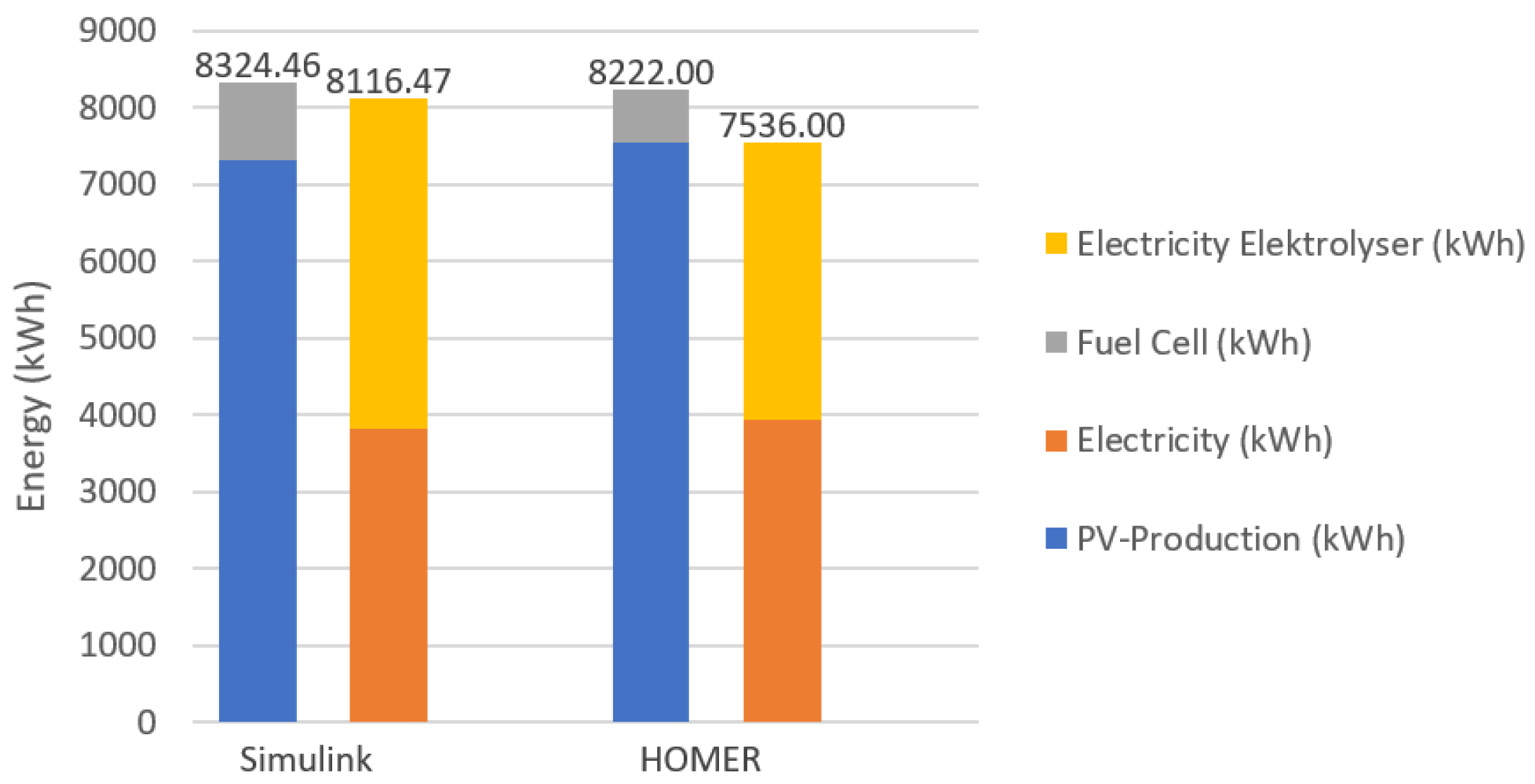 Energies 15 02201 g015 550