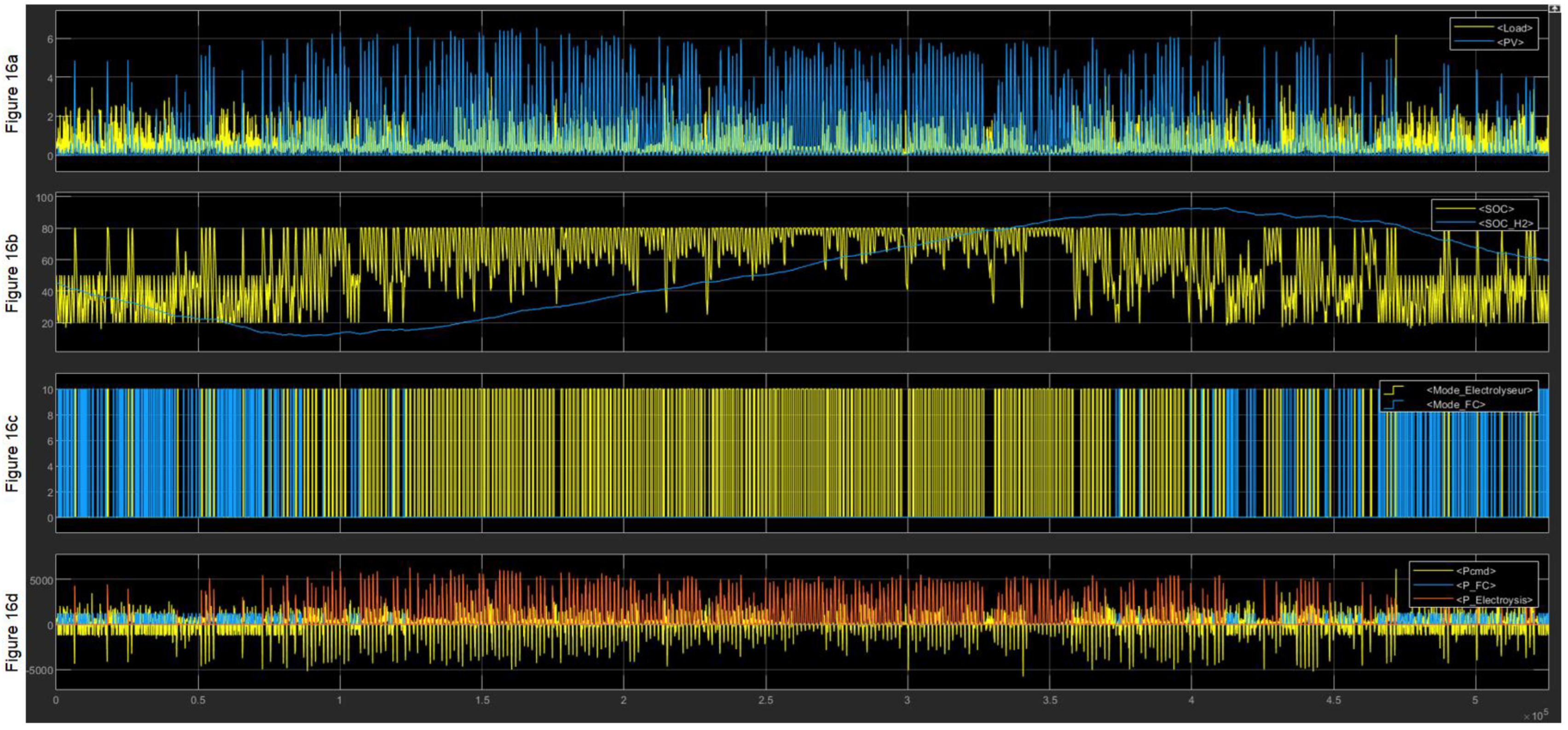 Energies 15 02201 g016 550