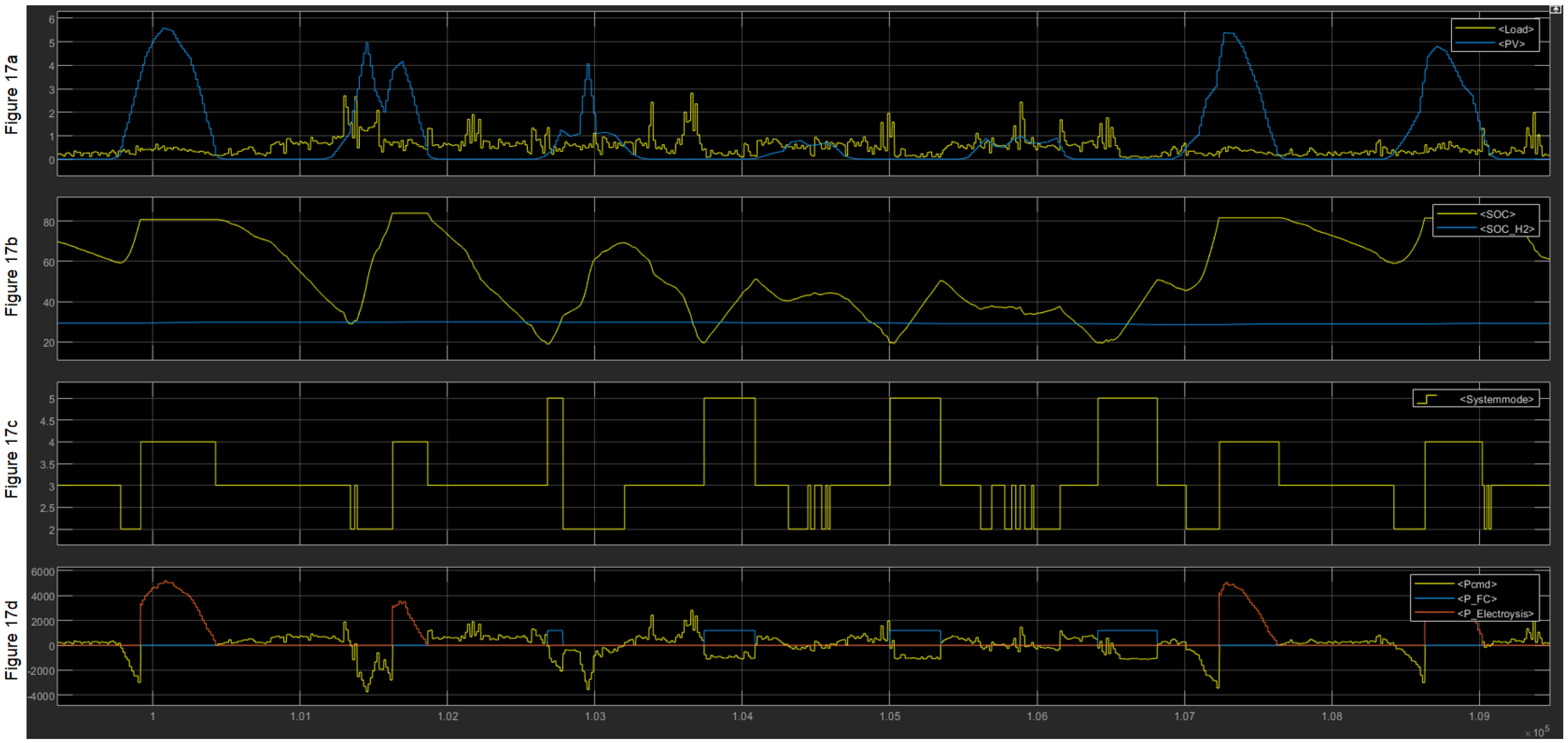 Energies 15 02201 g017 550