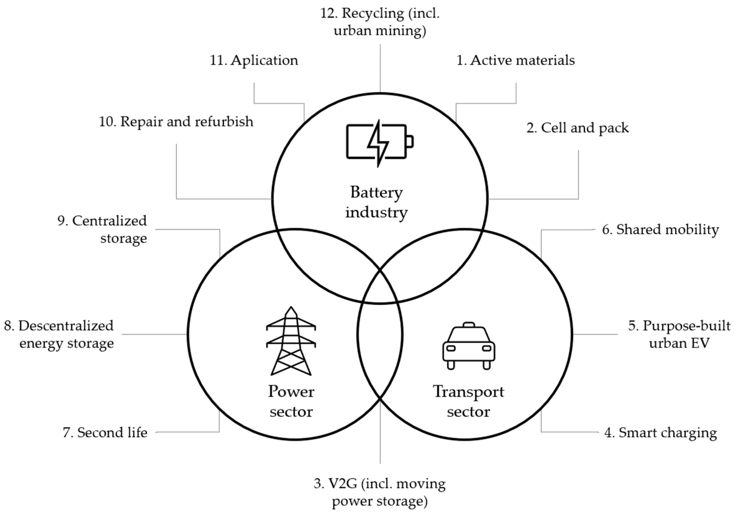 Energies 15 02203 g002 550
