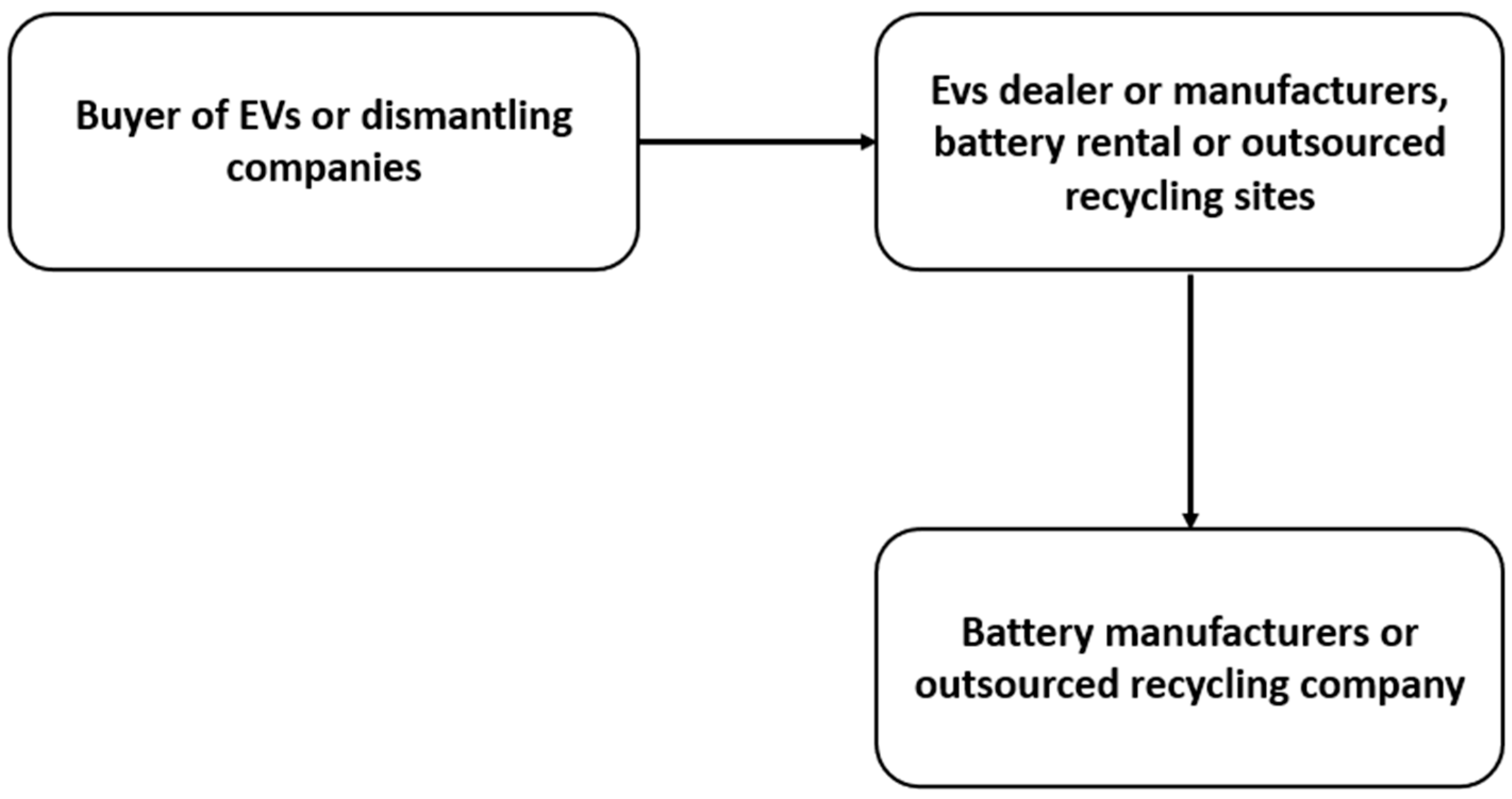 Energies 15 02203 g003 550