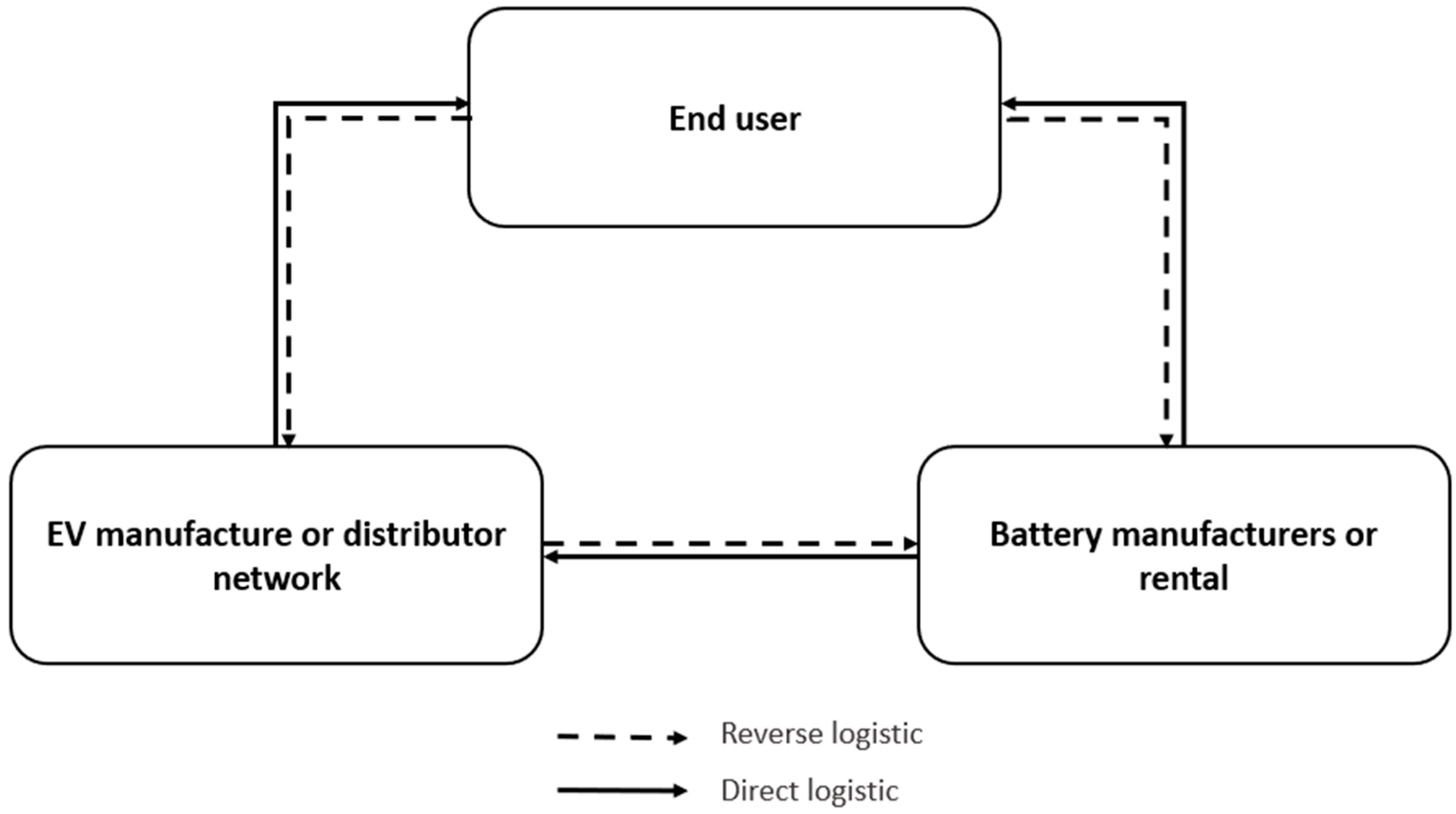 Energies 15 02203 g004 550