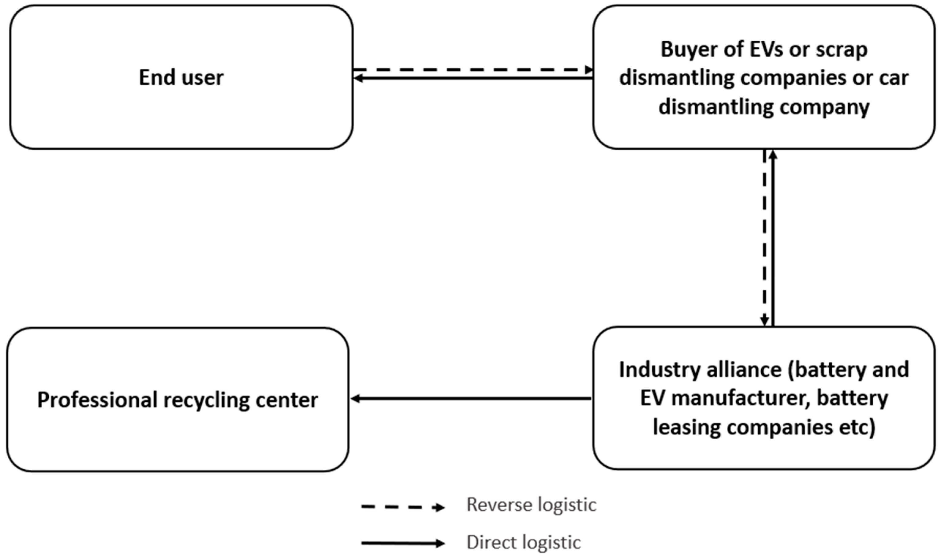 Energies 15 02203 g005 550