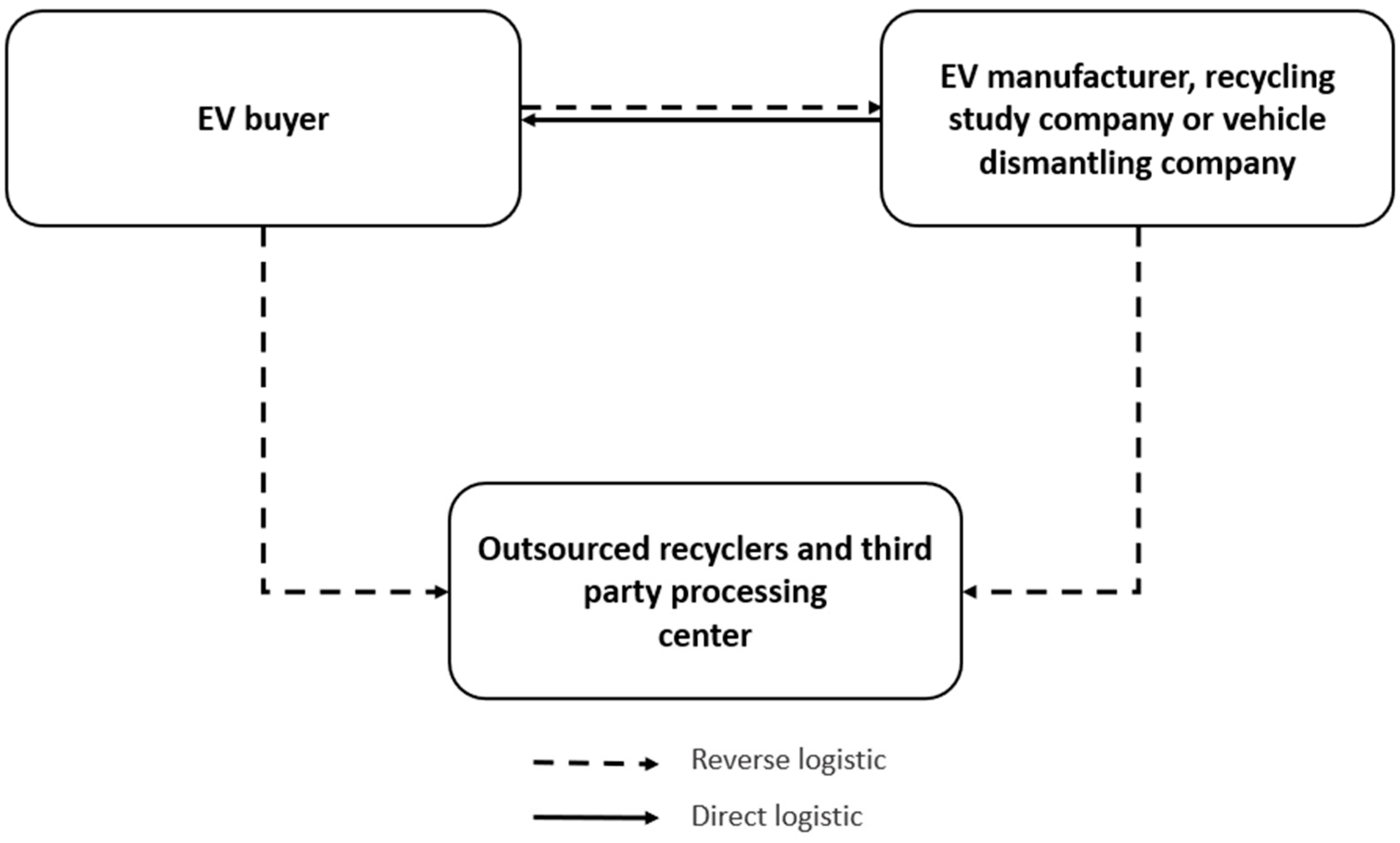Energies 15 02203 g006 550