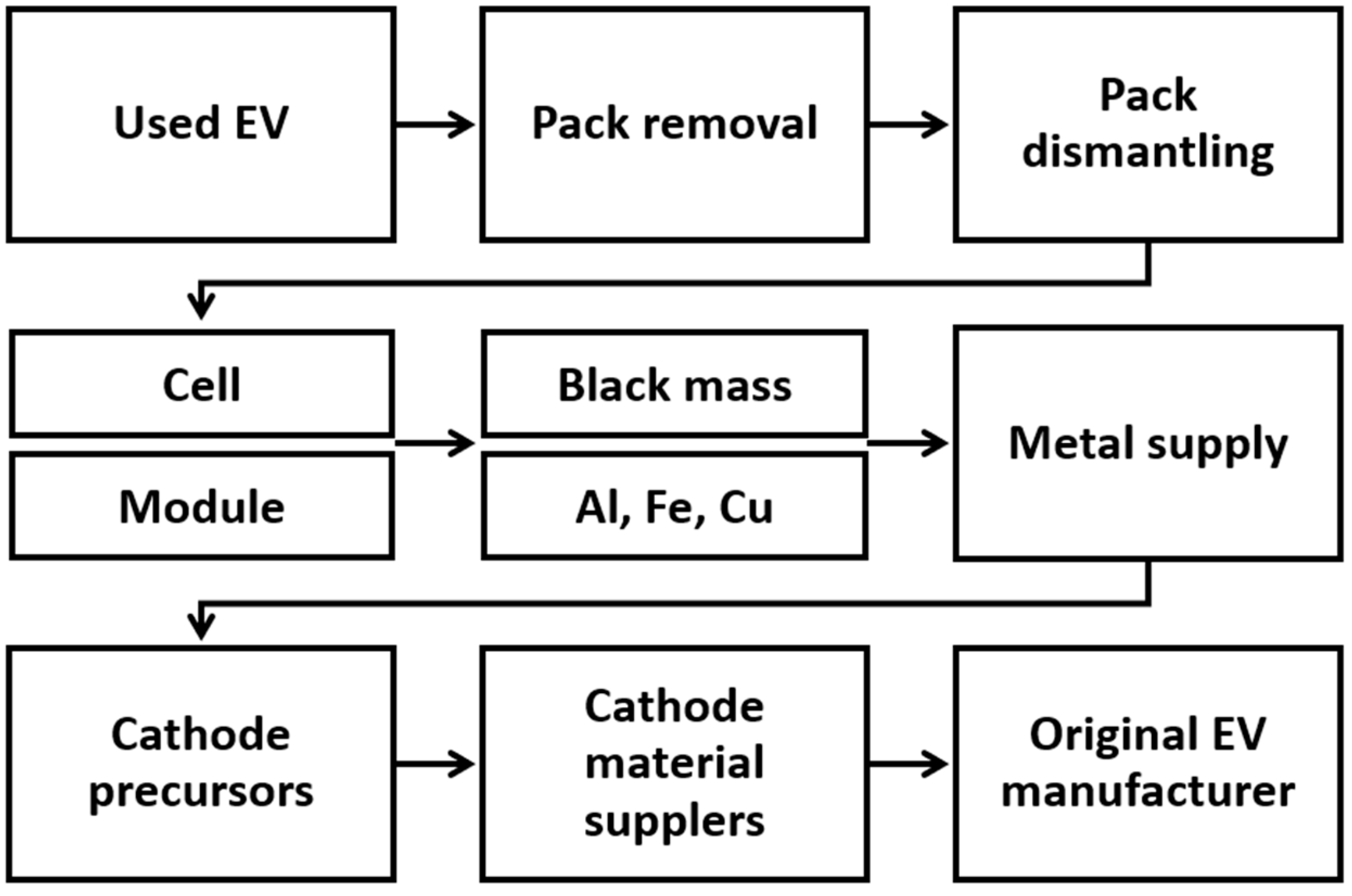 Energies 15 02203 g007 550
