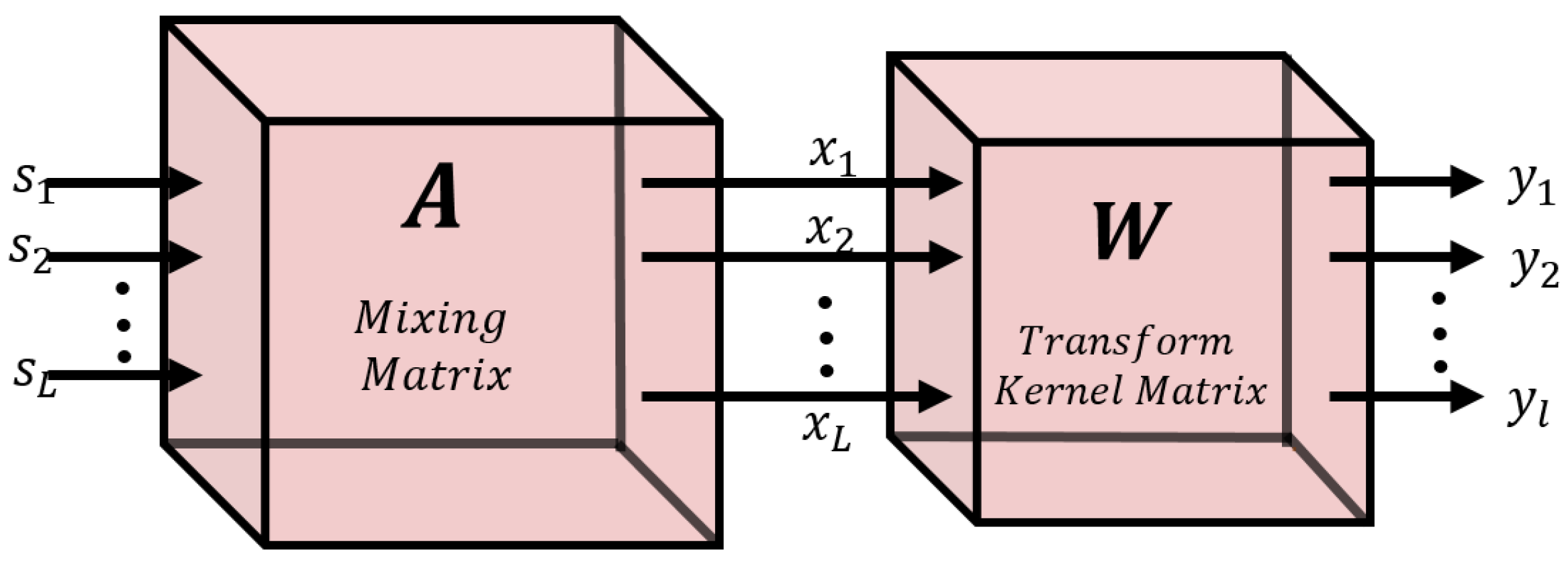 Energies 15 02204 g001 550