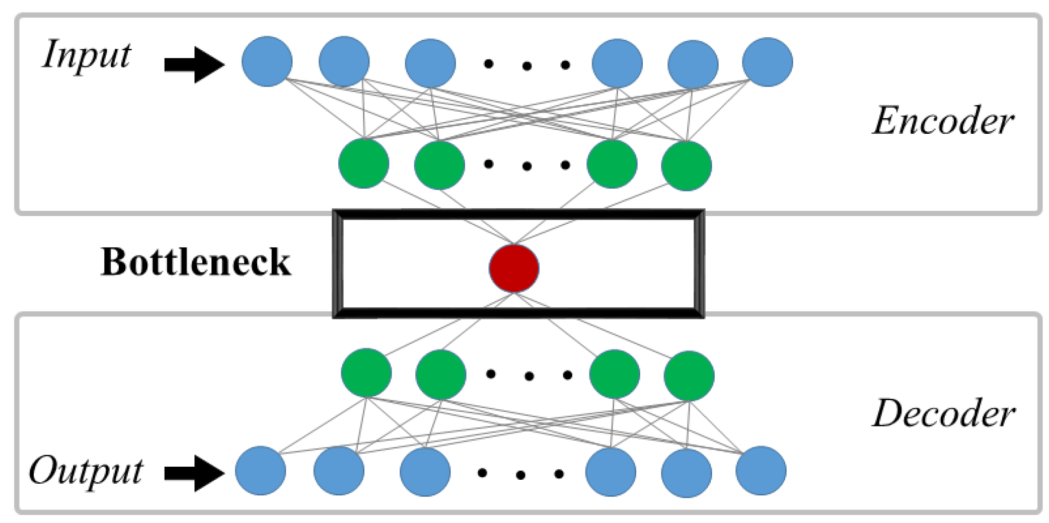 Energies 15 02204 g002 550