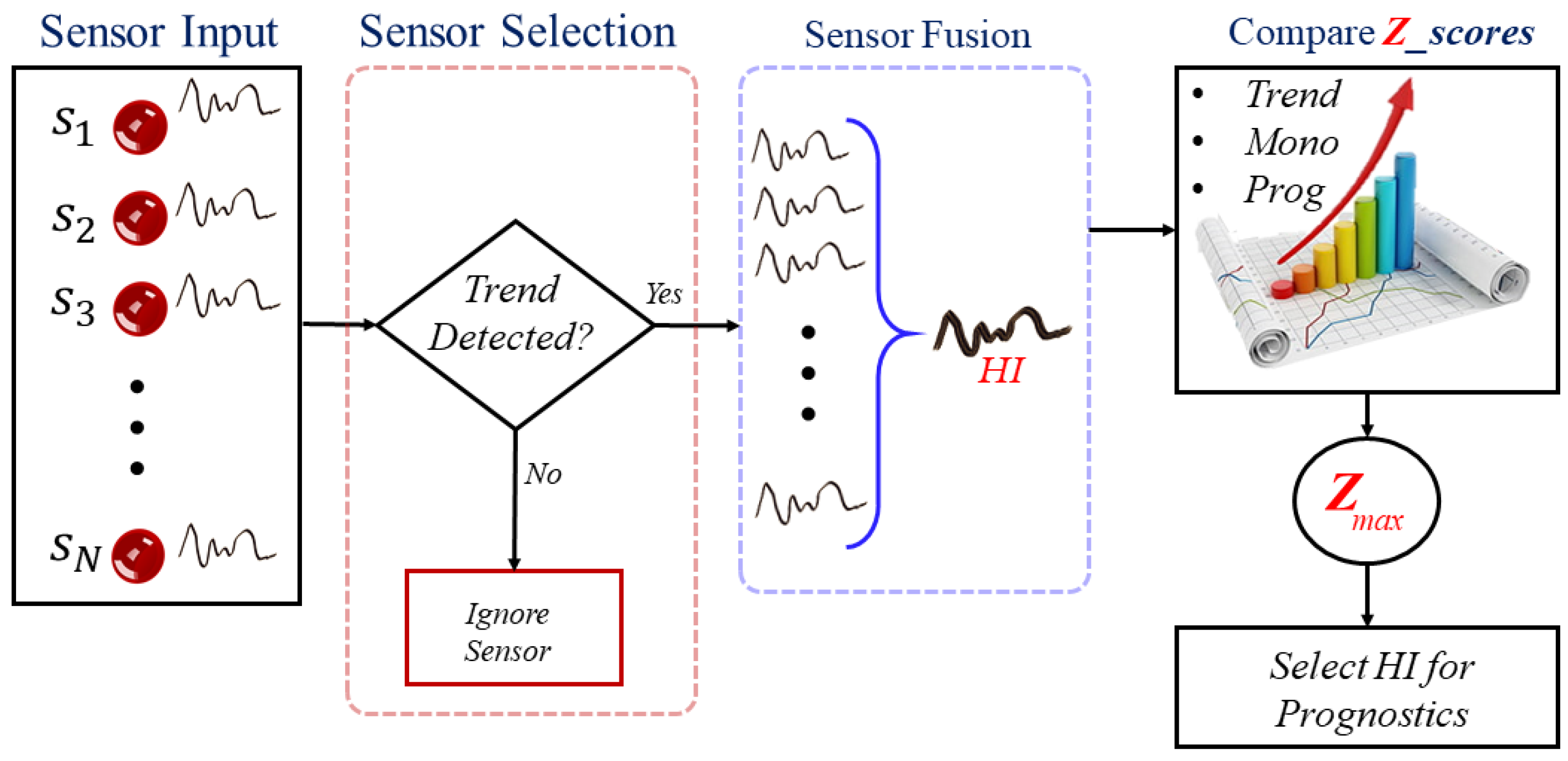 Energies 15 02204 g003 550