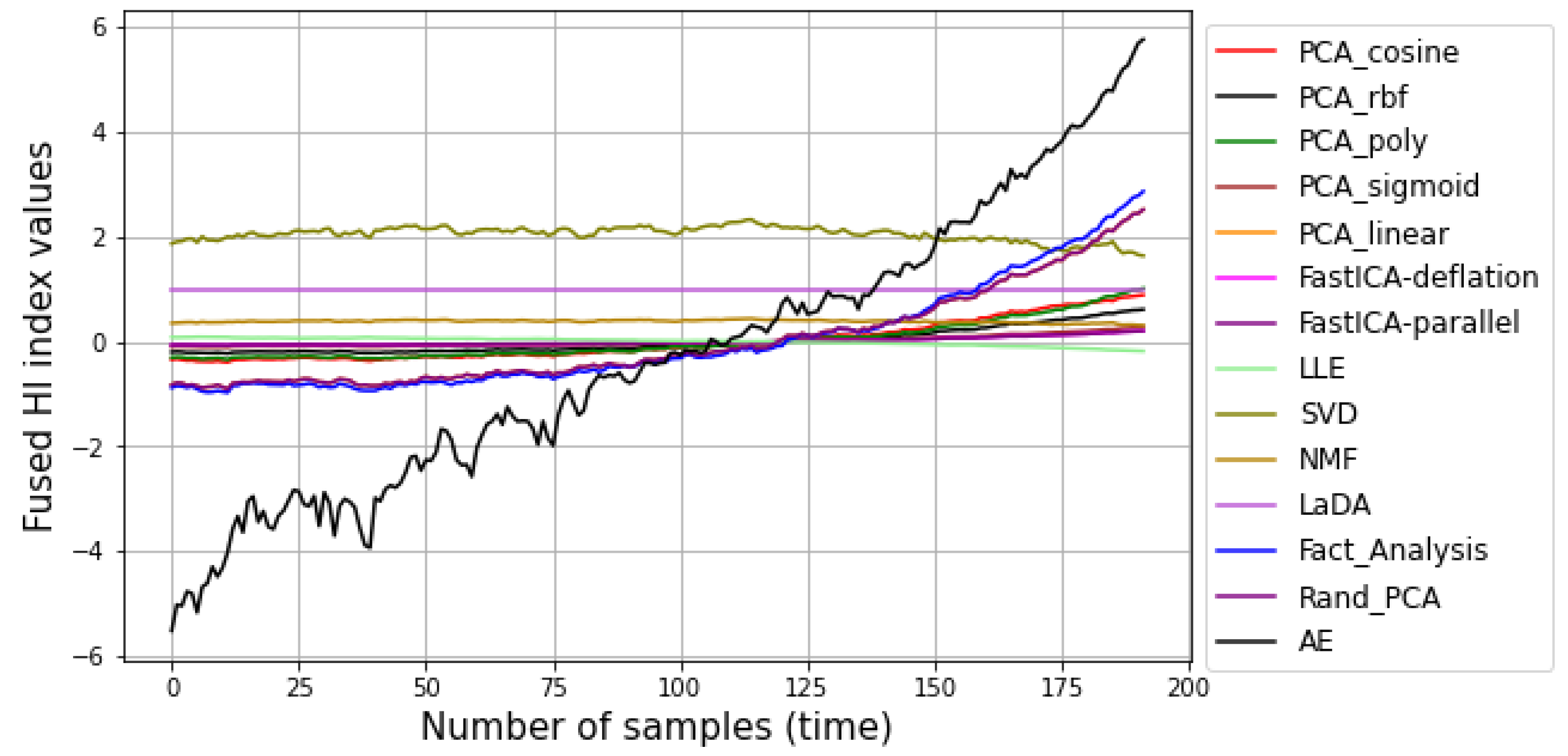 Energies 15 02204 g005 550