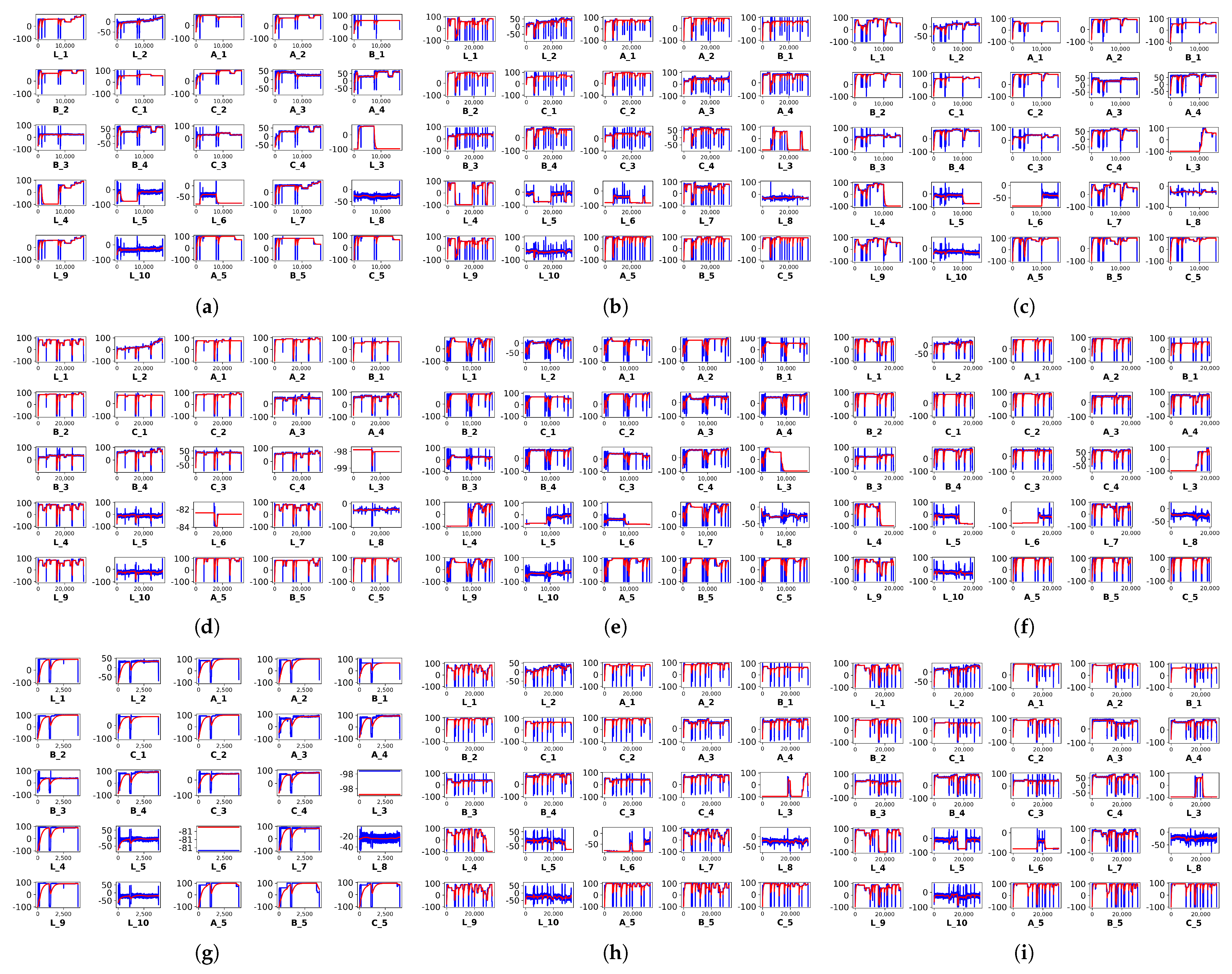 Energies 15 02204 g007a 550