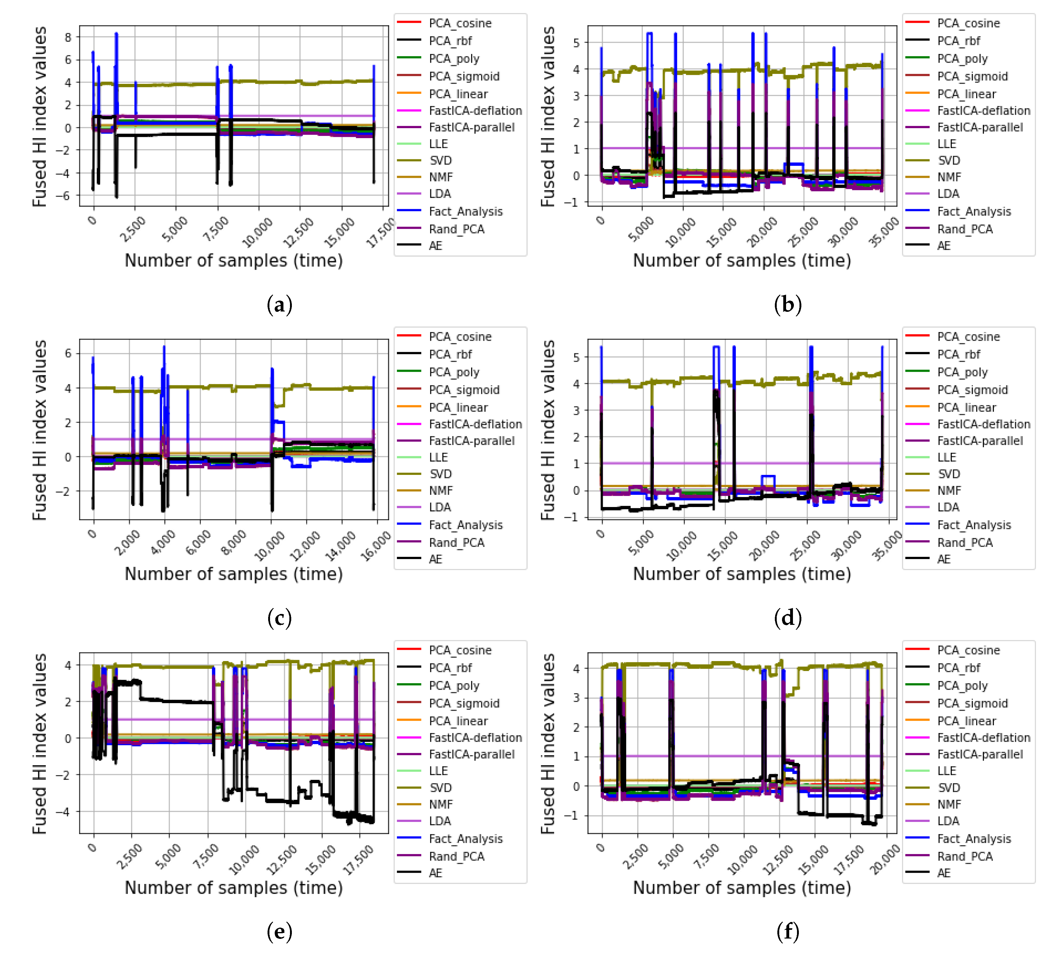 Energies 15 02204 g008a 550