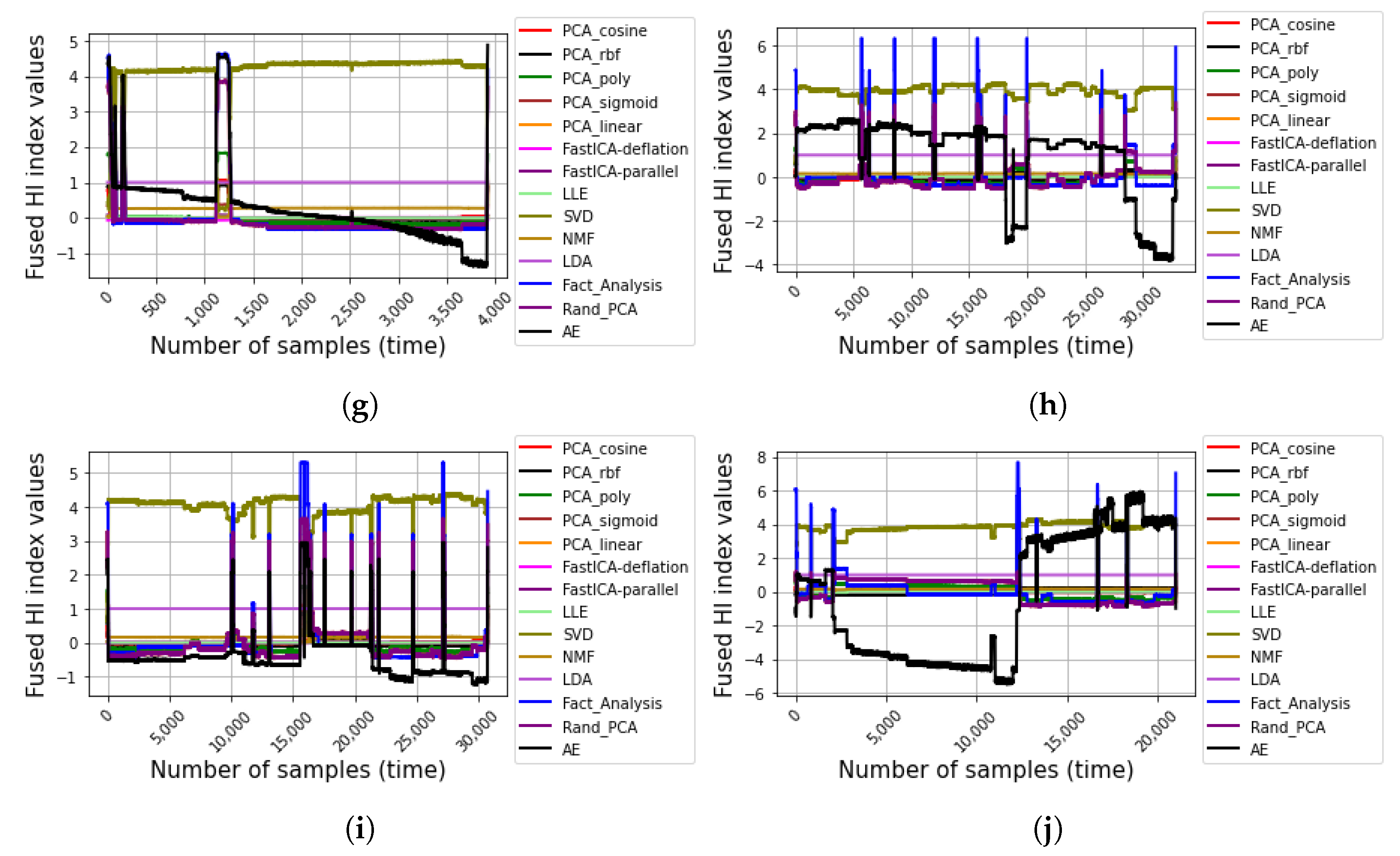 Energies 15 02204 g008b 550