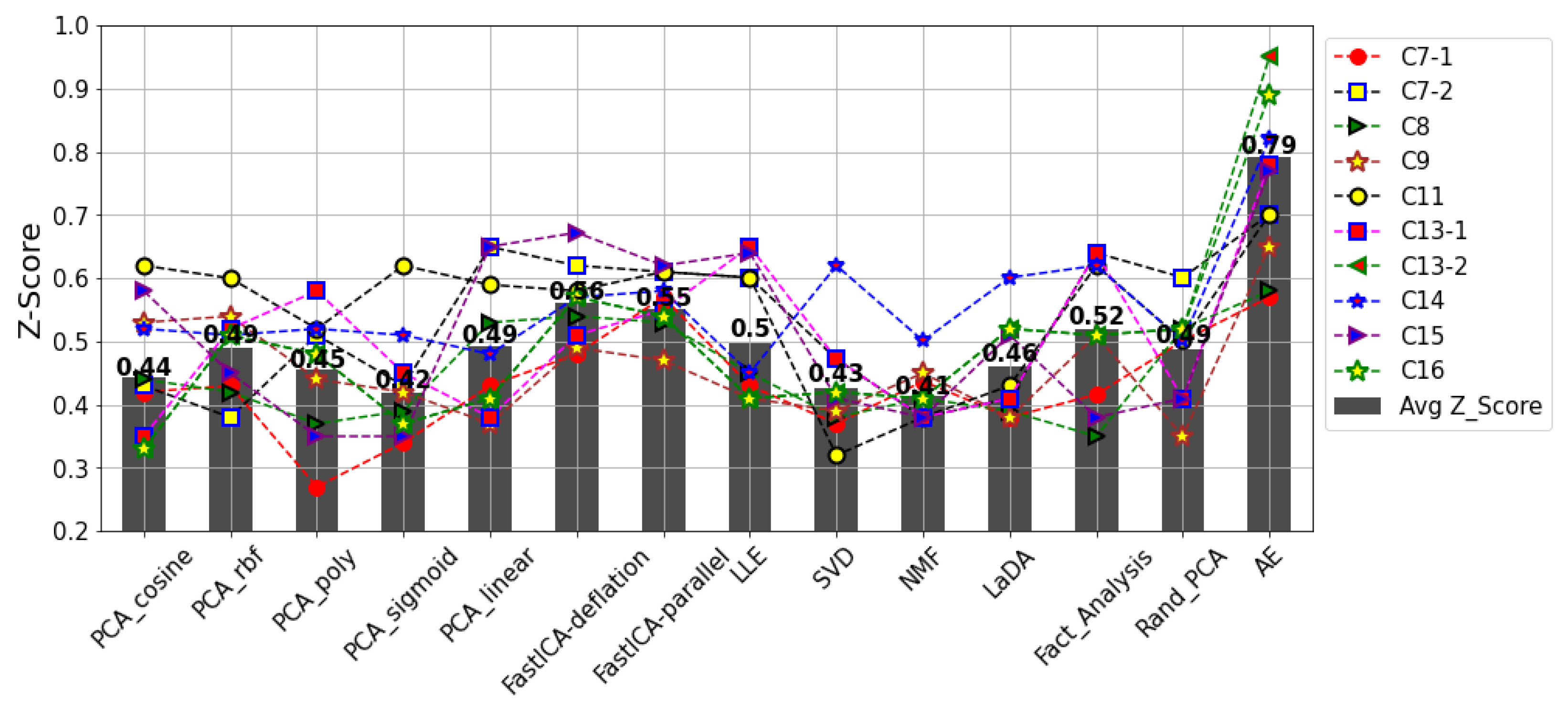 Energies 15 02204 g009 550