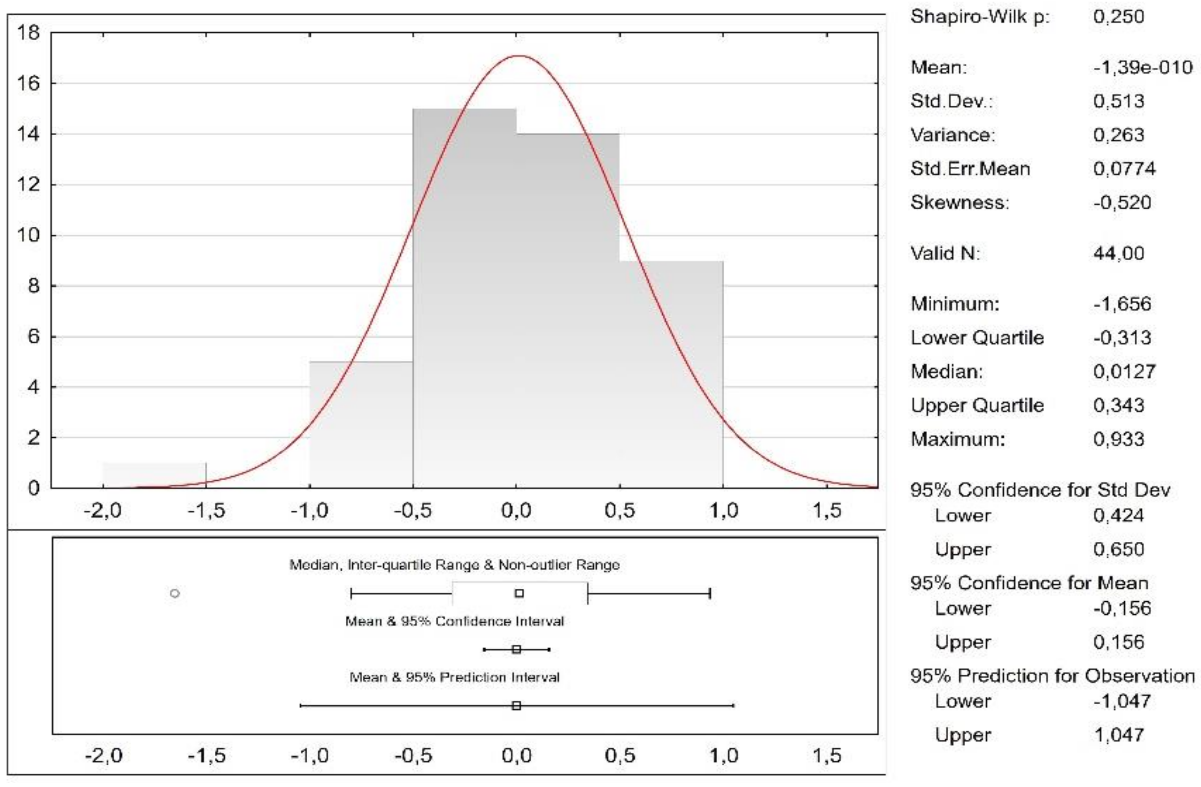 Energies 15 02205 g002 550