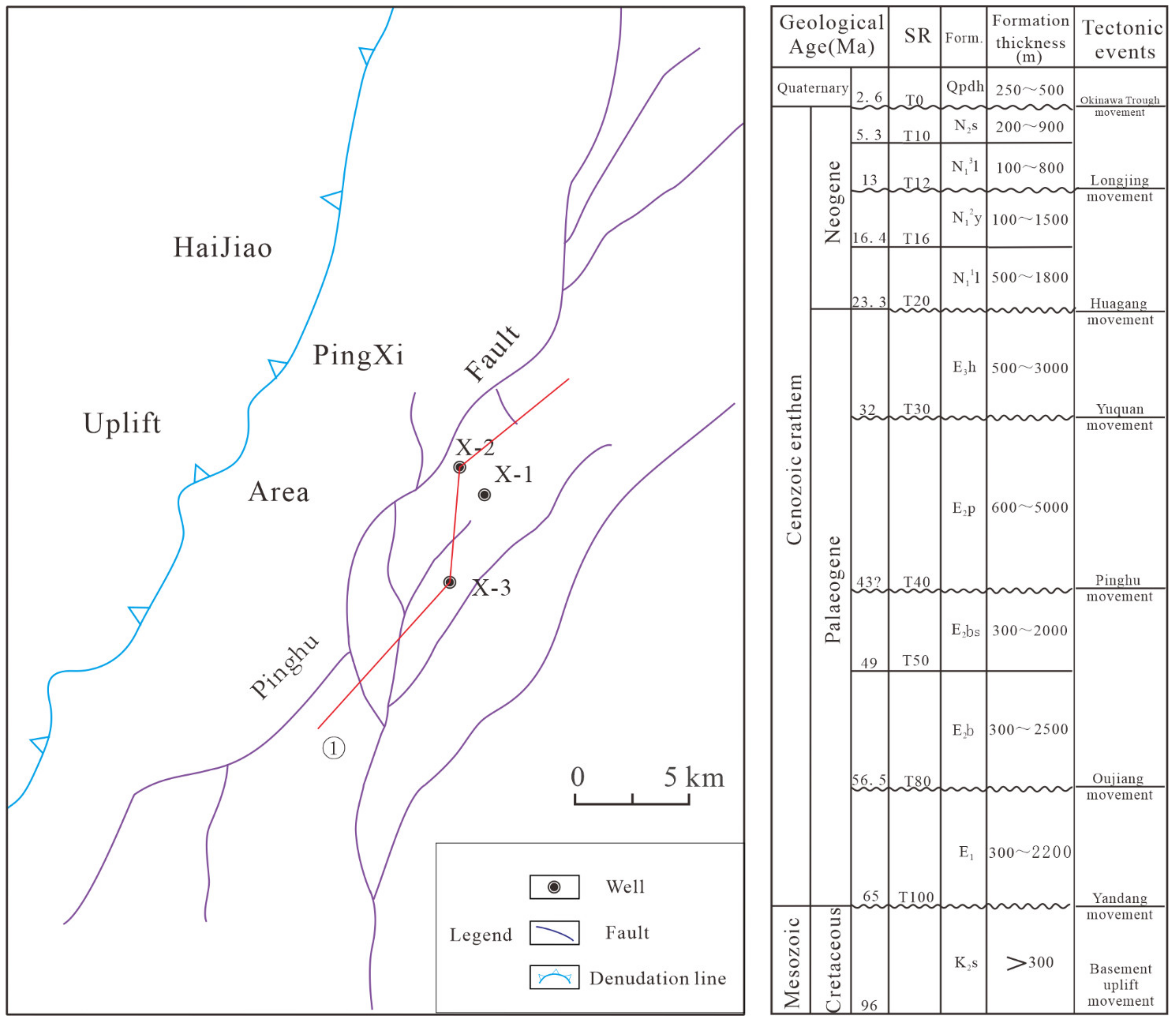 Energies 15 02206 g001 550