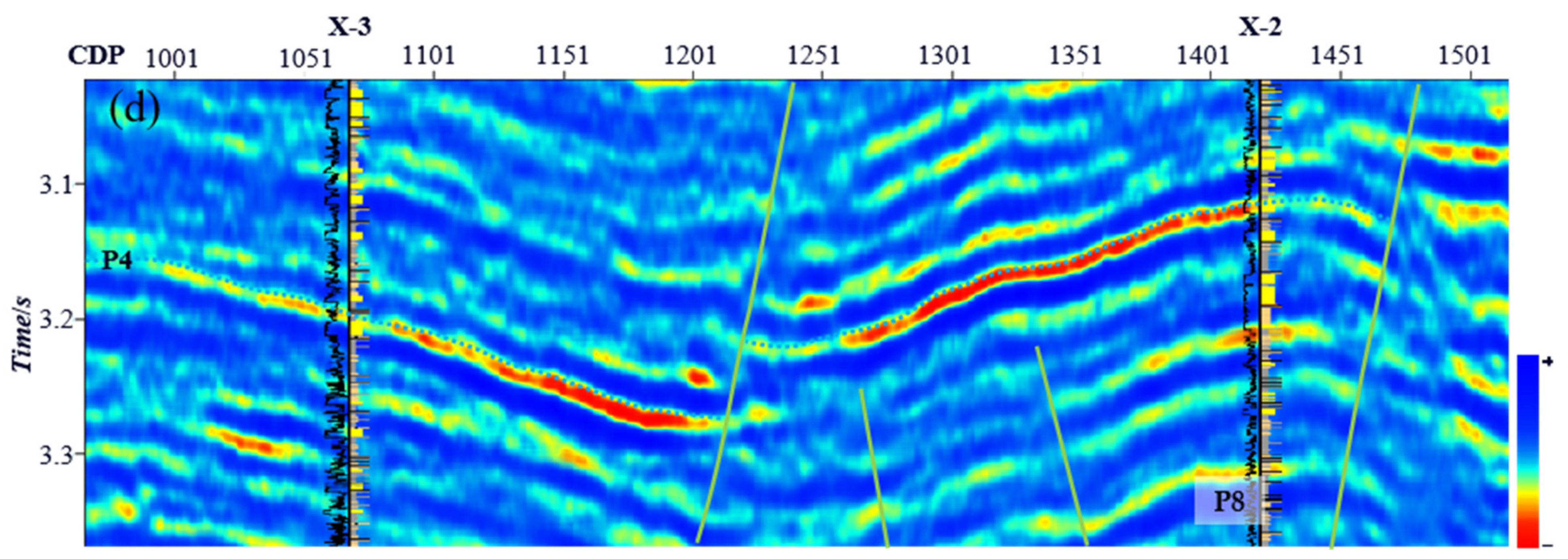 Energies 15 02206 g009b 550