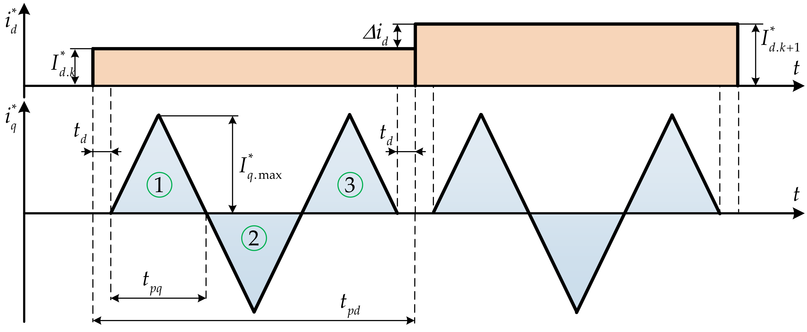 Energies 15 02207 g001 550