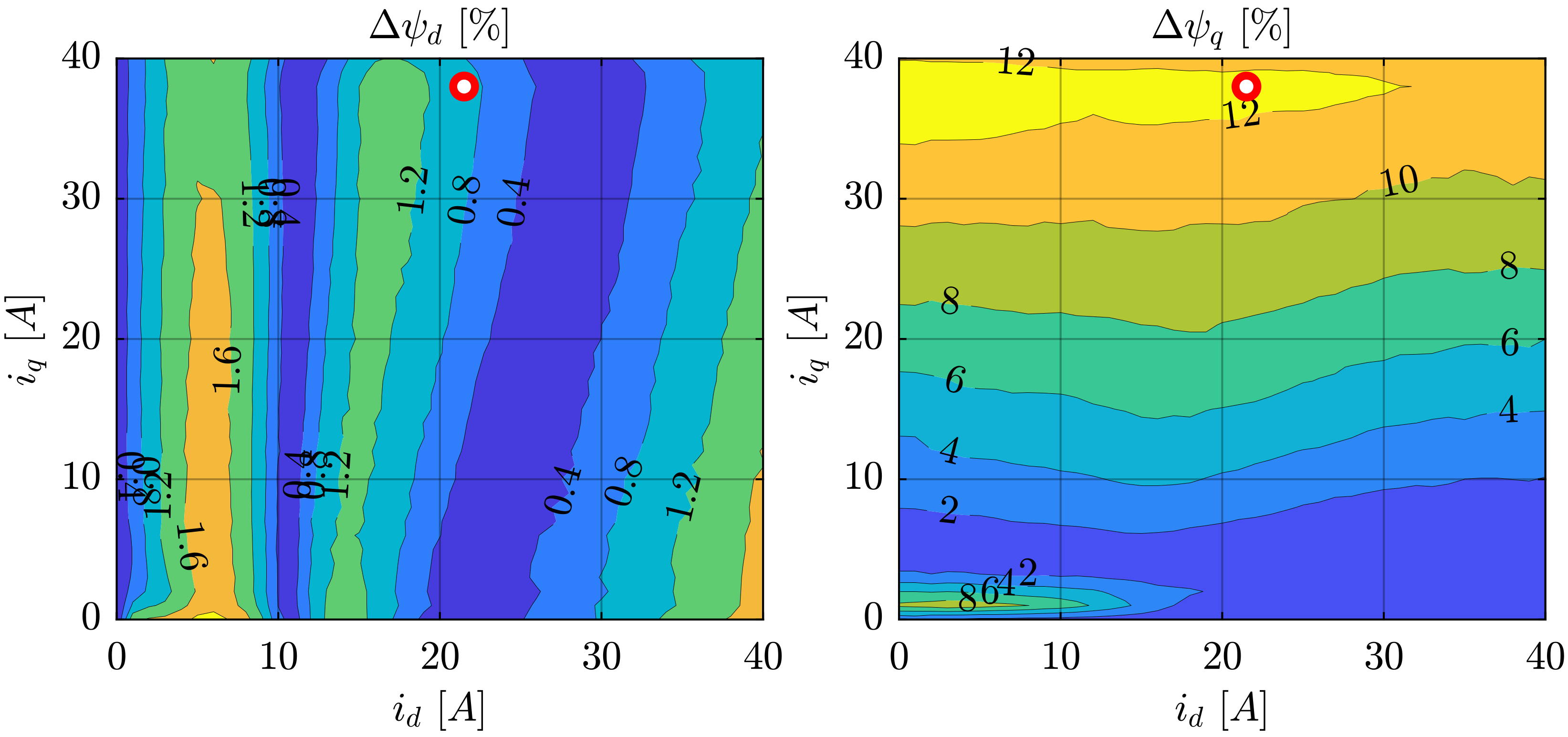 Energies 15 02207 g015 550