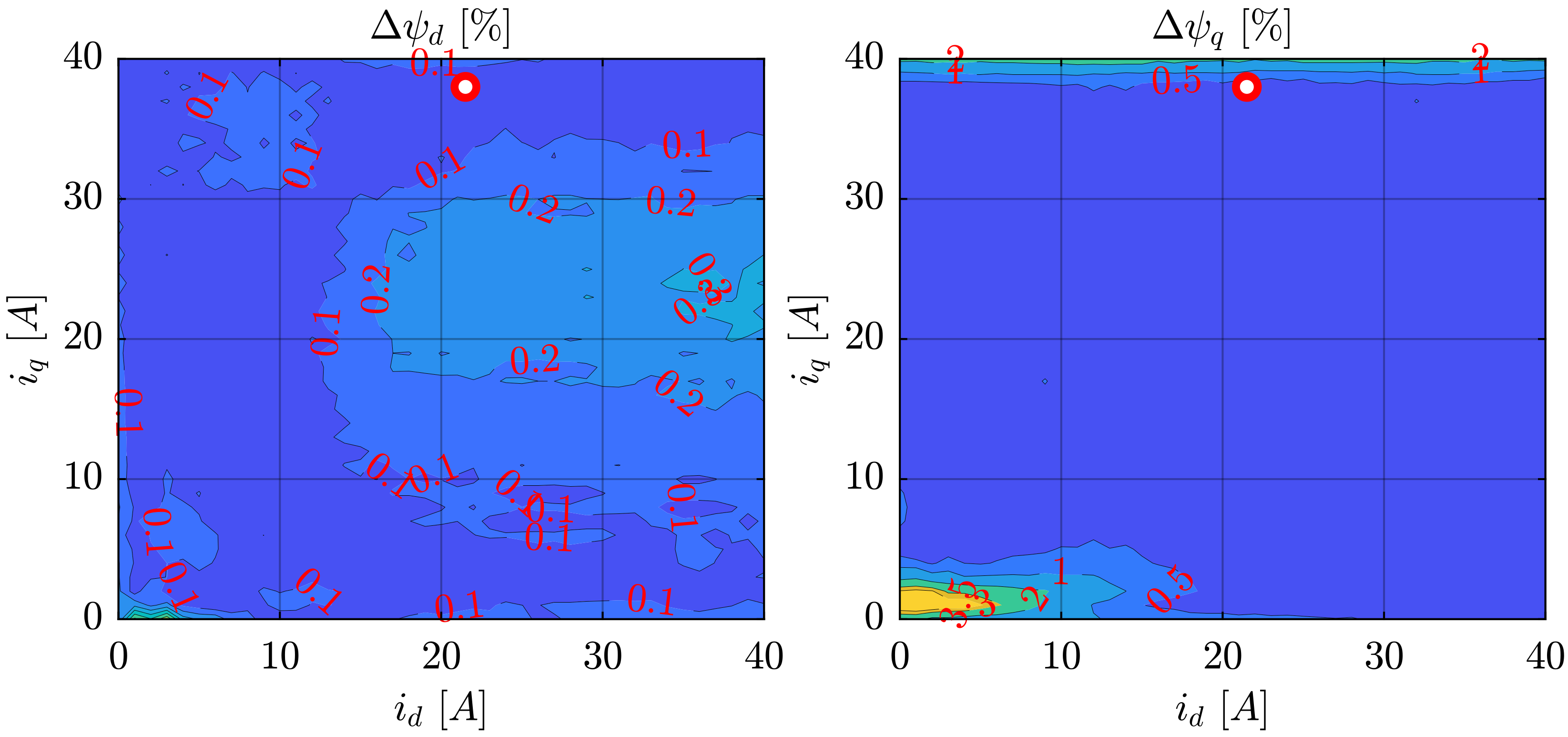 Energies 15 02207 g017 550