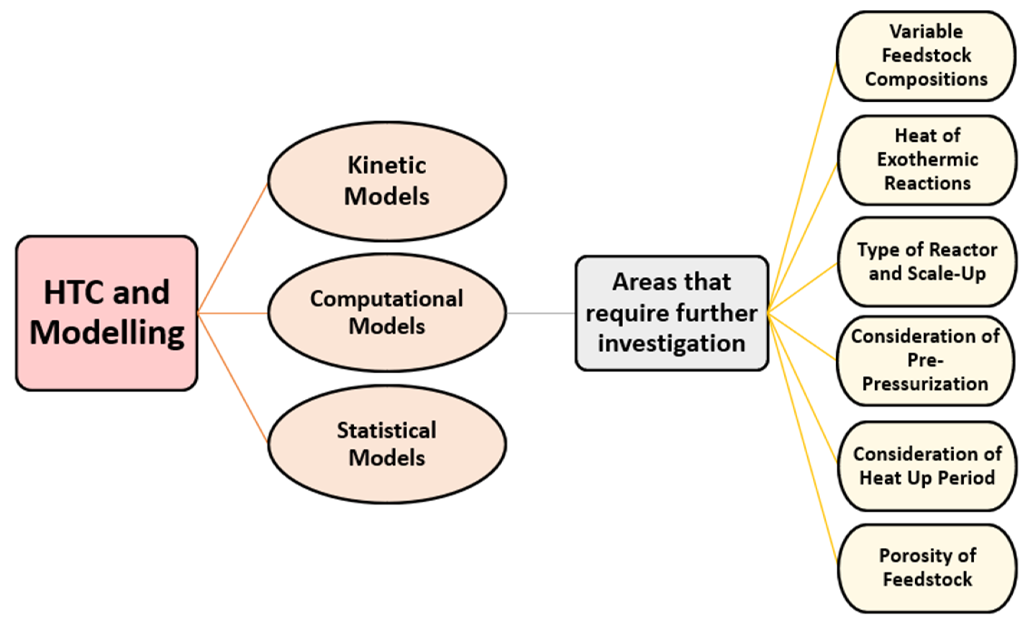 Energies 15 02209 g001 550
