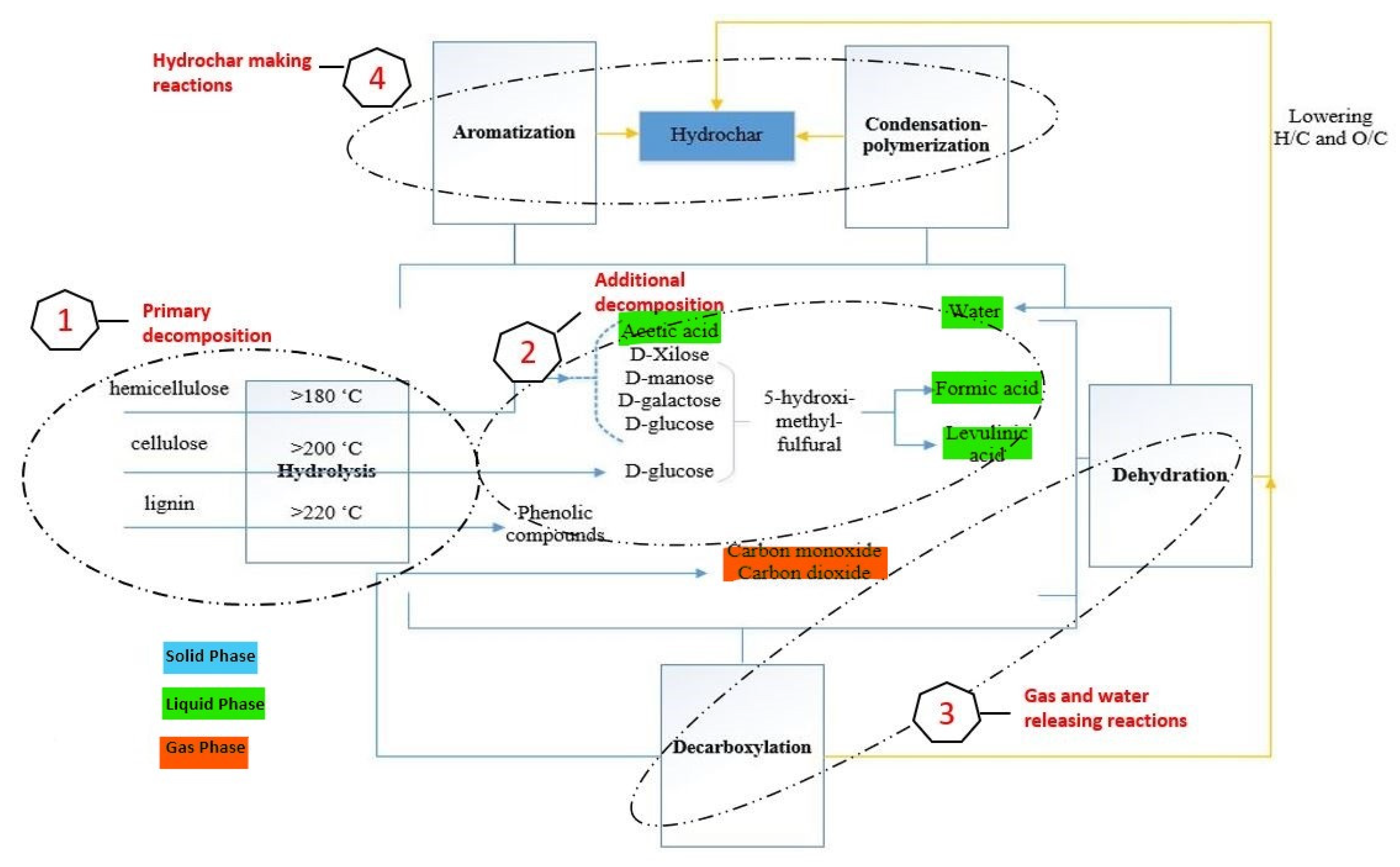 Energies 15 02209 g002 550