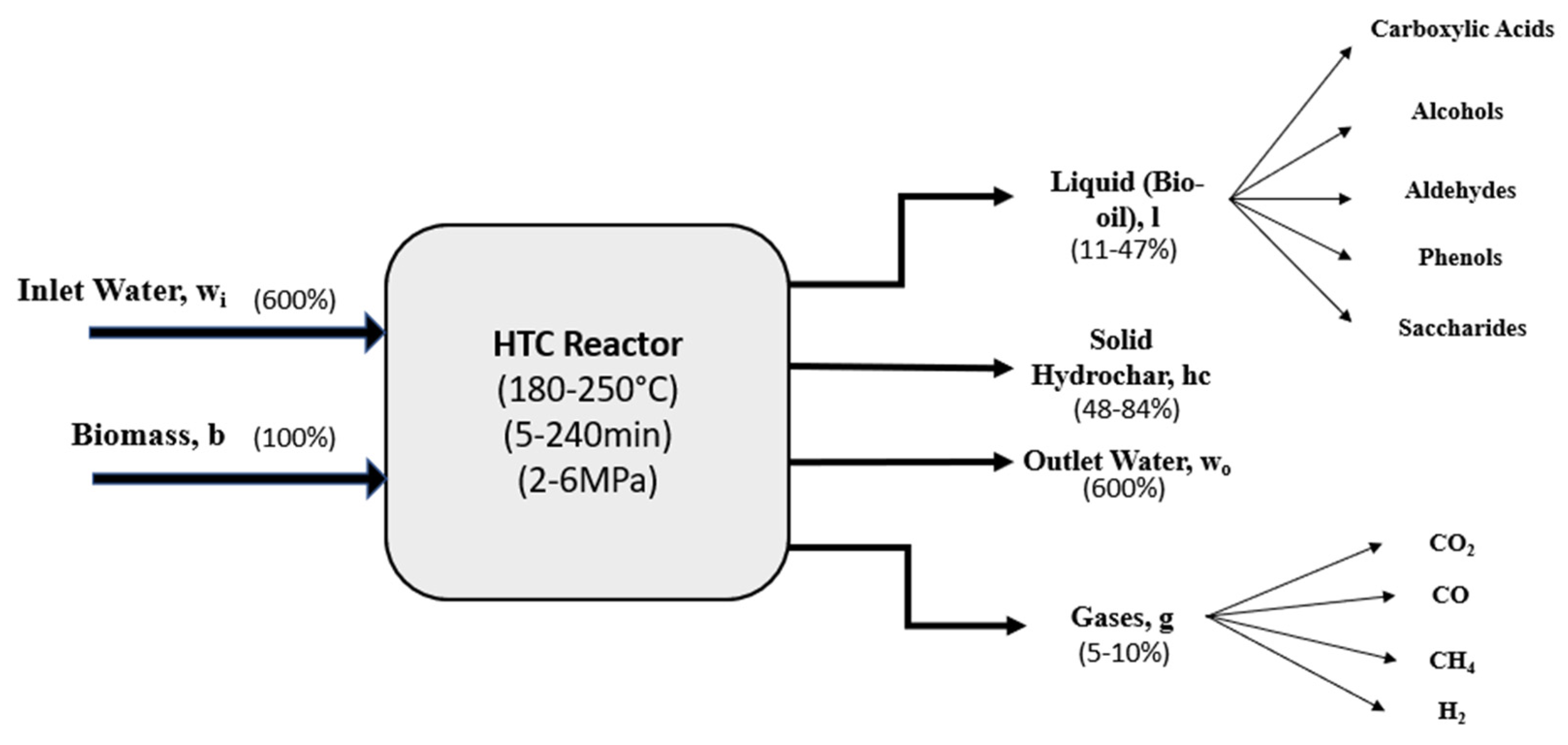 Energies 15 02209 g003 550